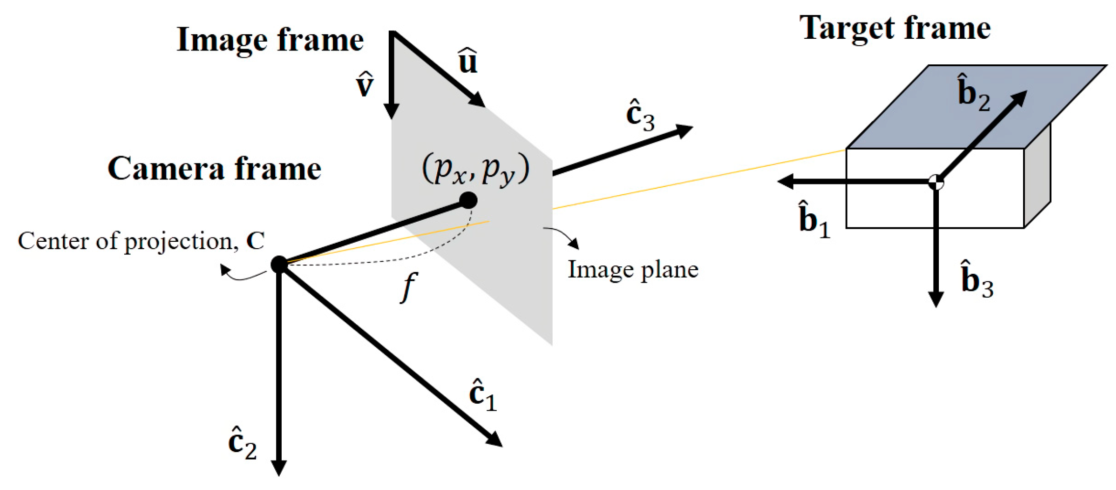Sensors 22 08541 g001