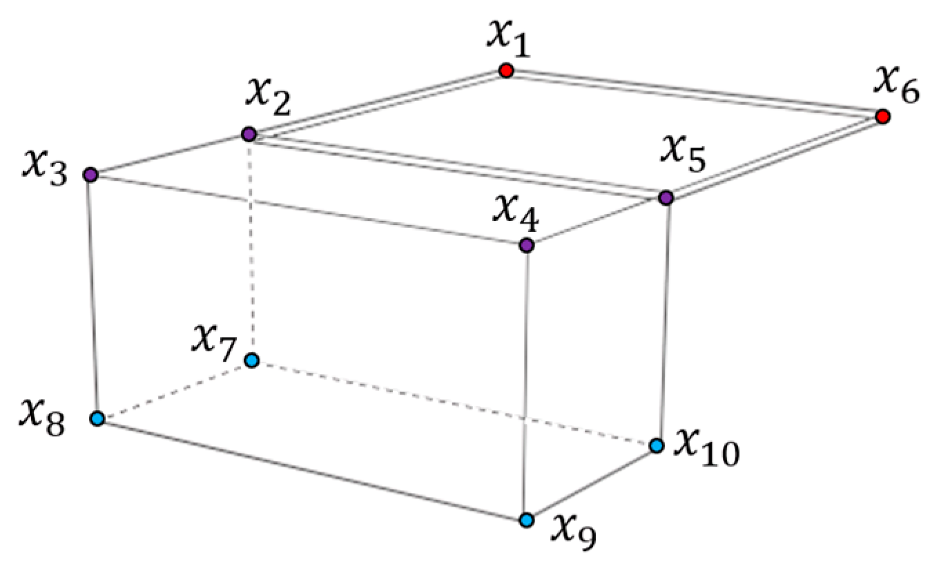 Sensors 22 08541 g004