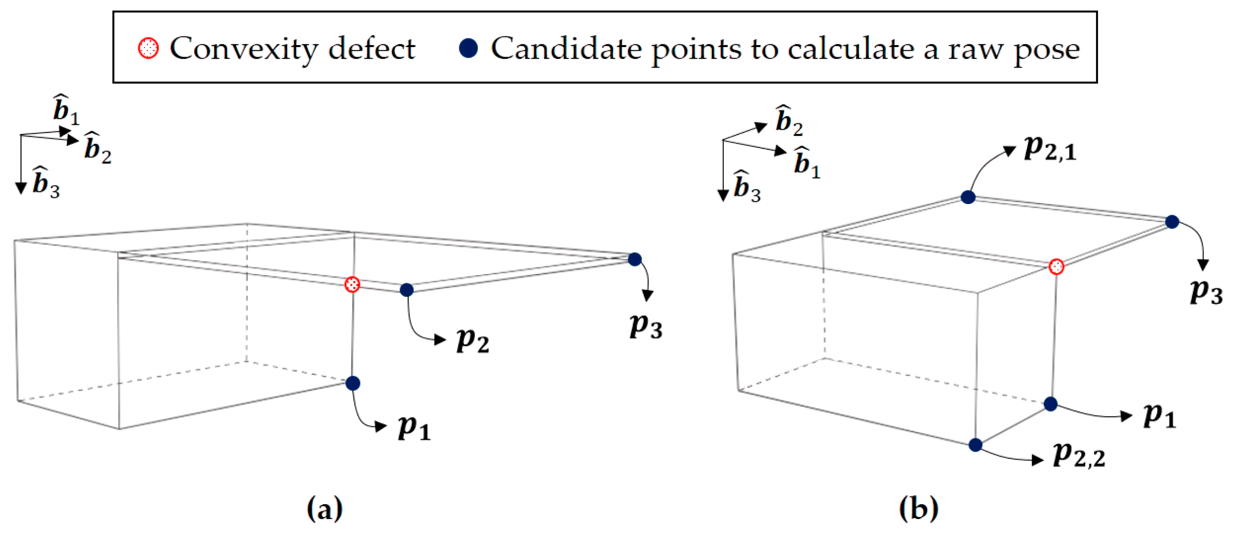 Sensors 22 08541 g007