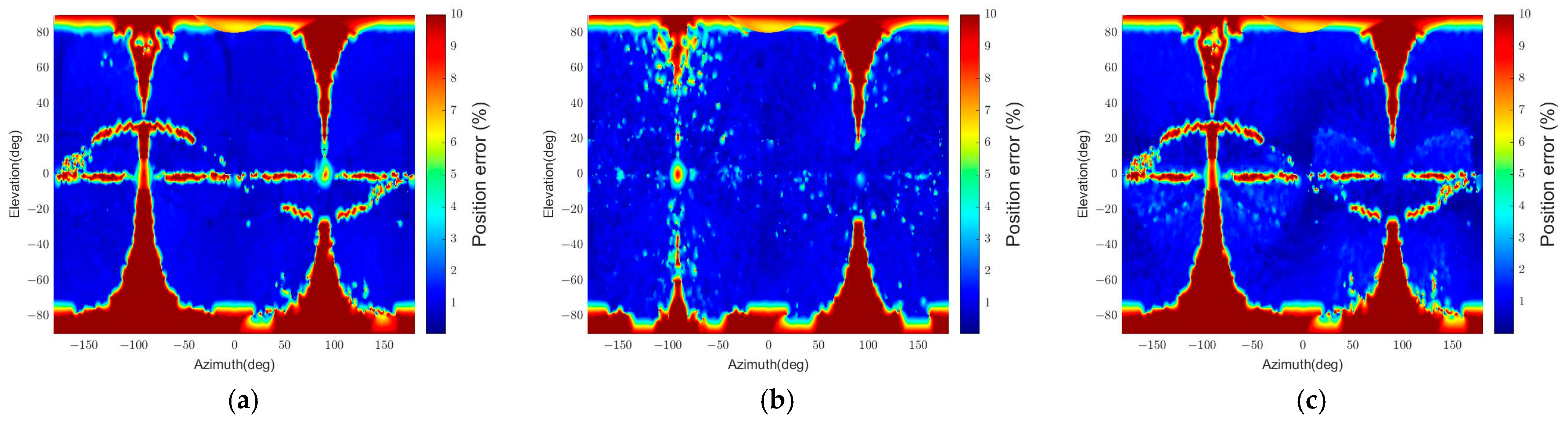 Sensors 22 08541 g010