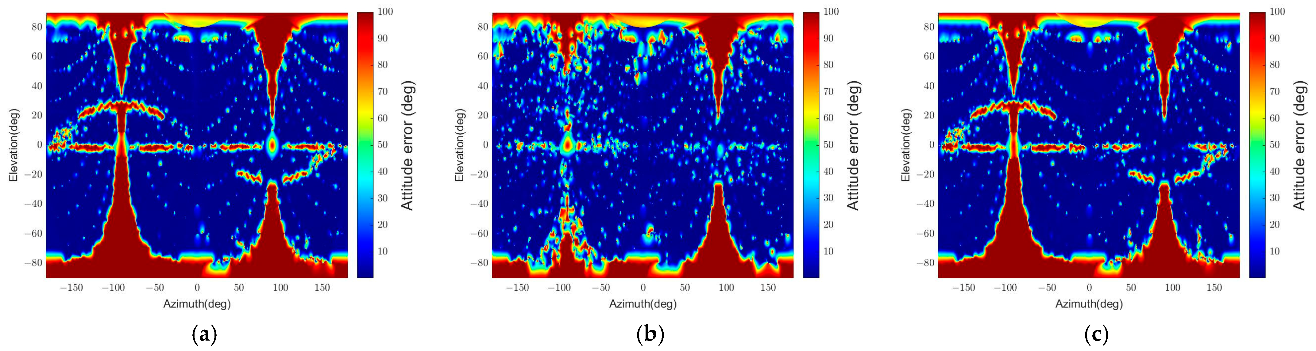 Sensors 22 08541 g011