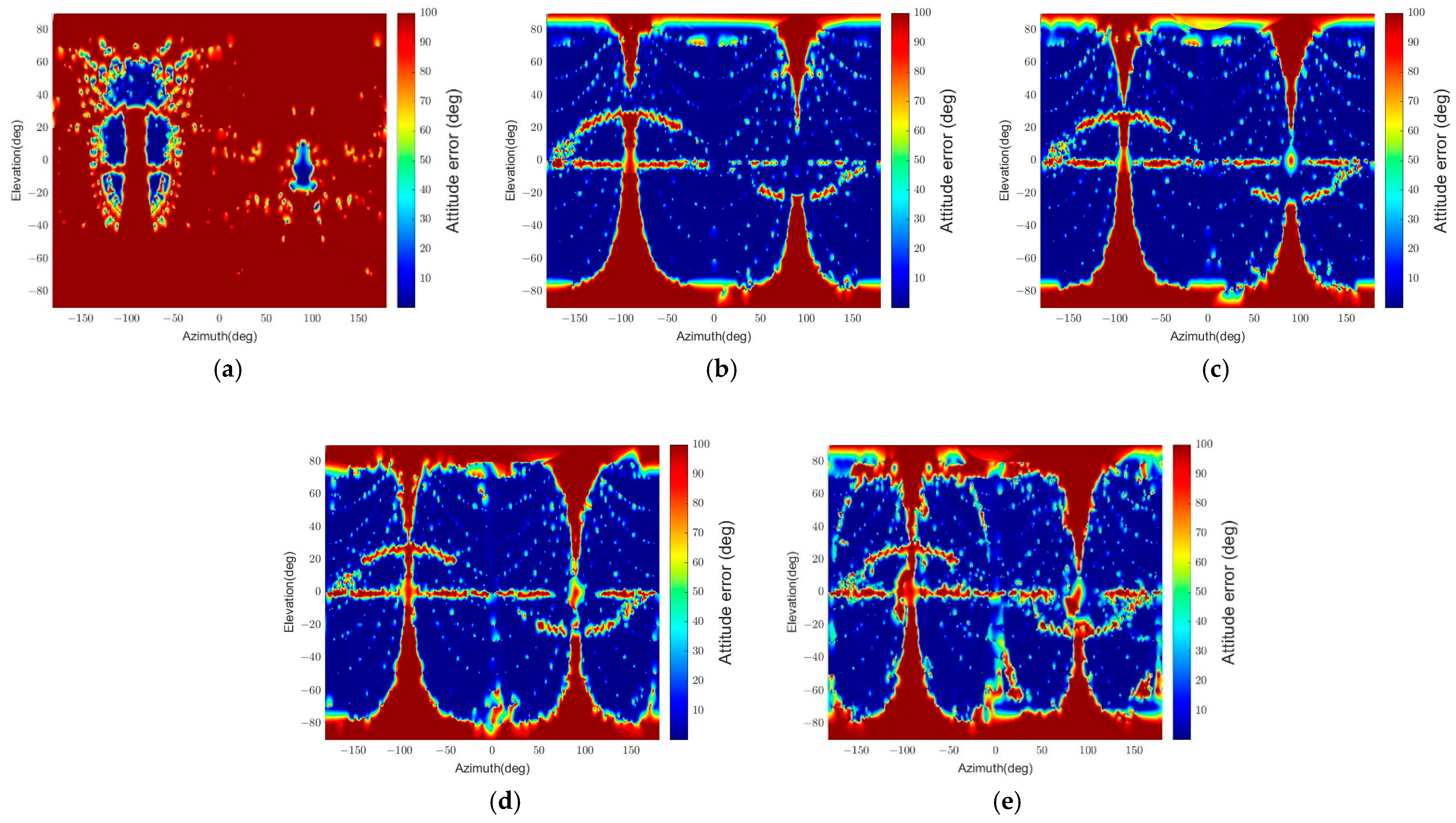 Sensors 22 08541 g014
