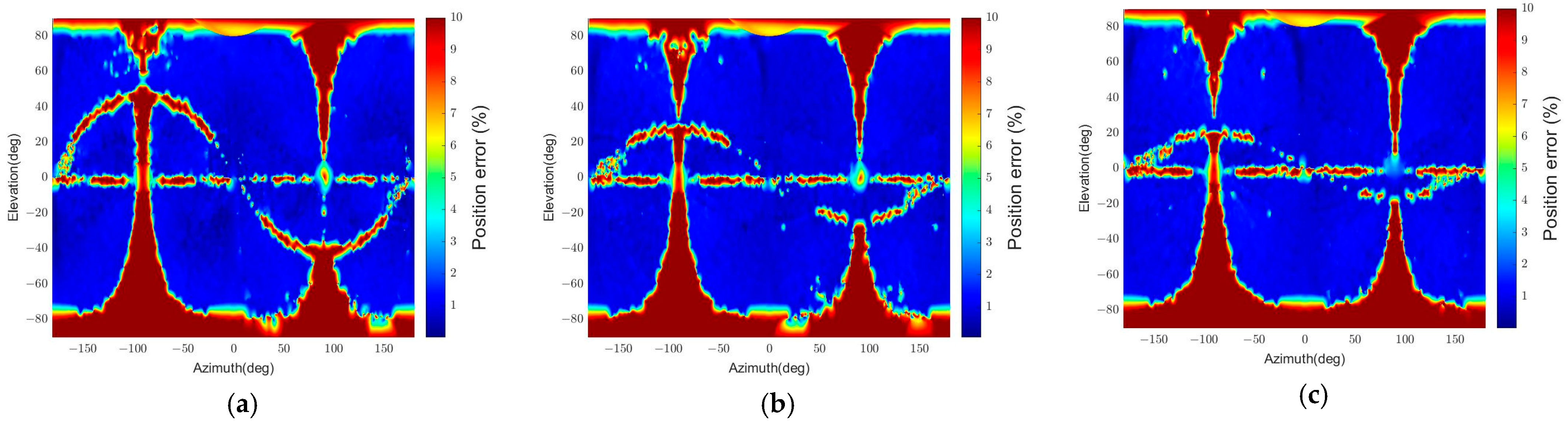 Sensors 22 08541 g017