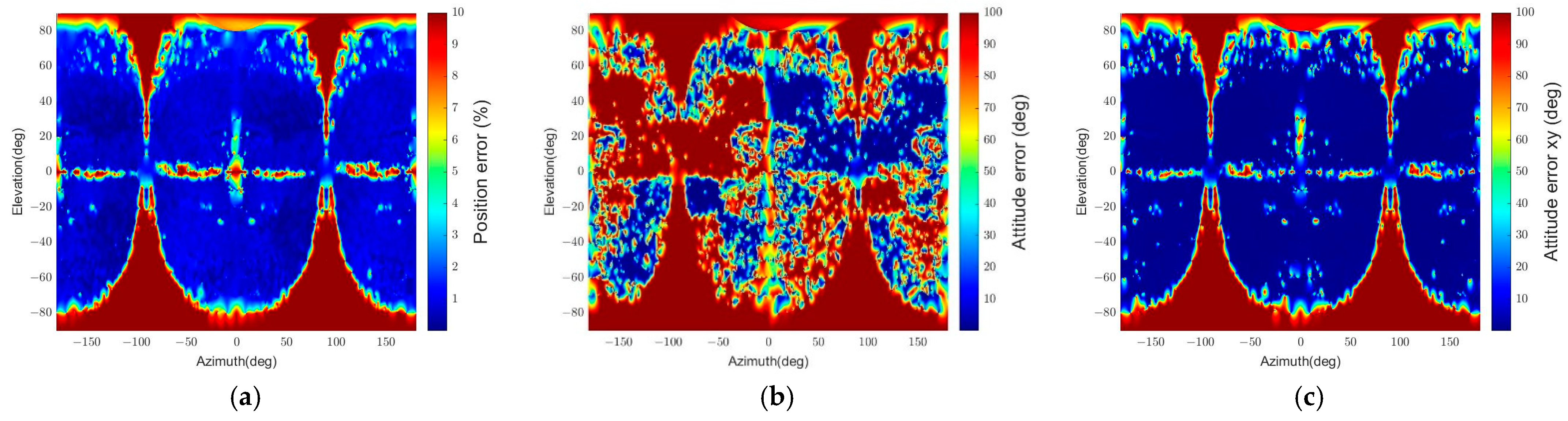 Sensors 22 08541 g019