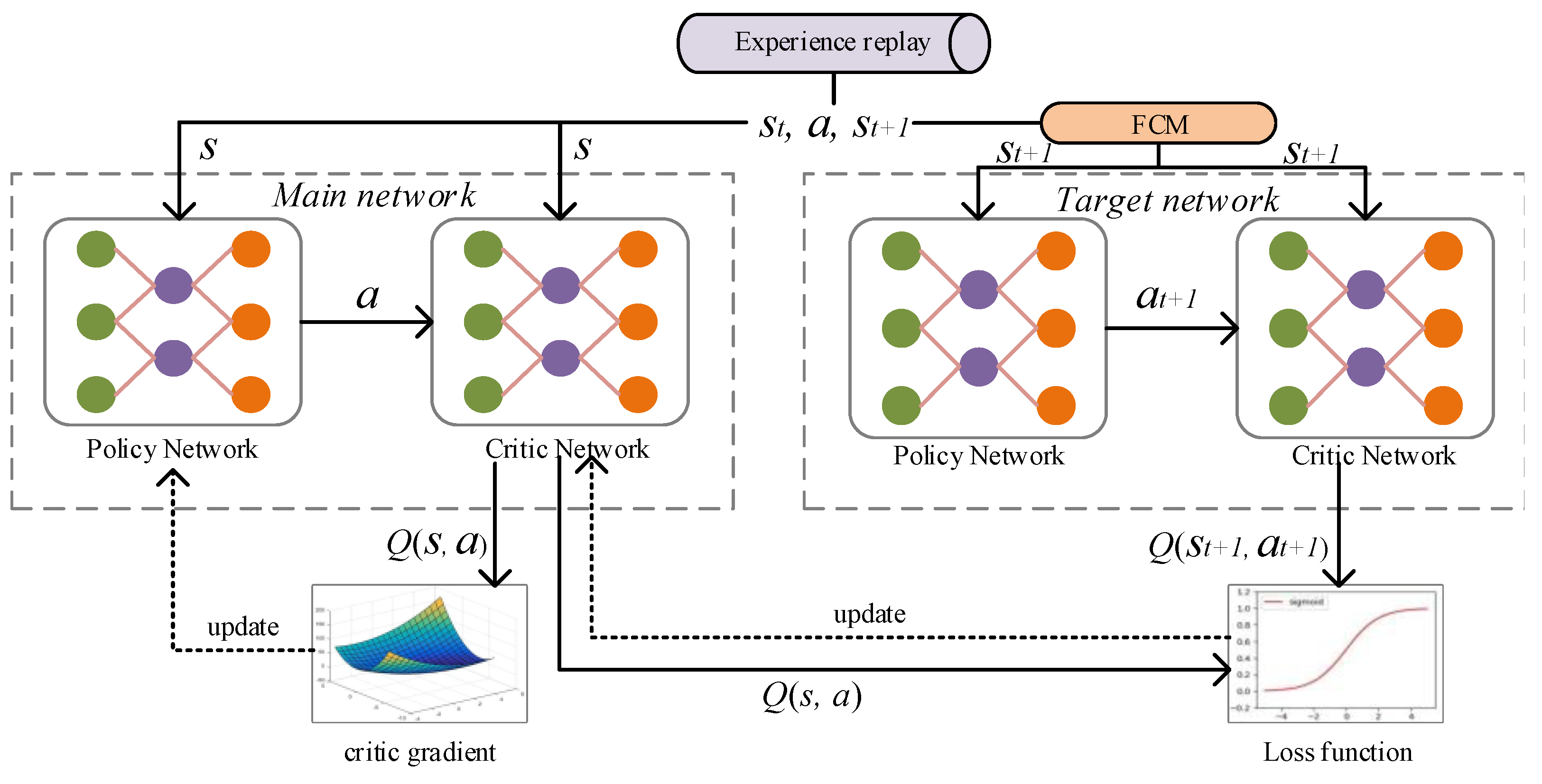 Sensors 22 08543 g001