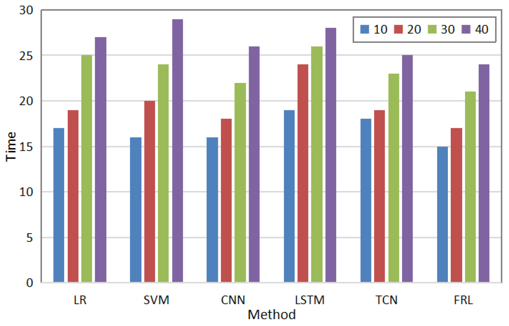 Sensors 22 08543 g005