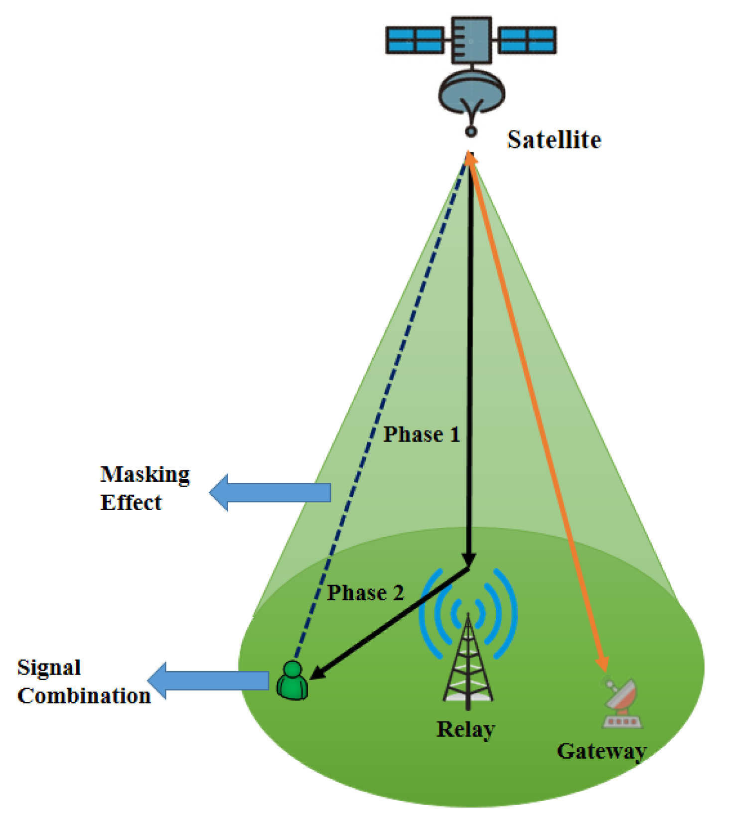 Sensors 22 08544 g004 Sensors 22 08544 g004
