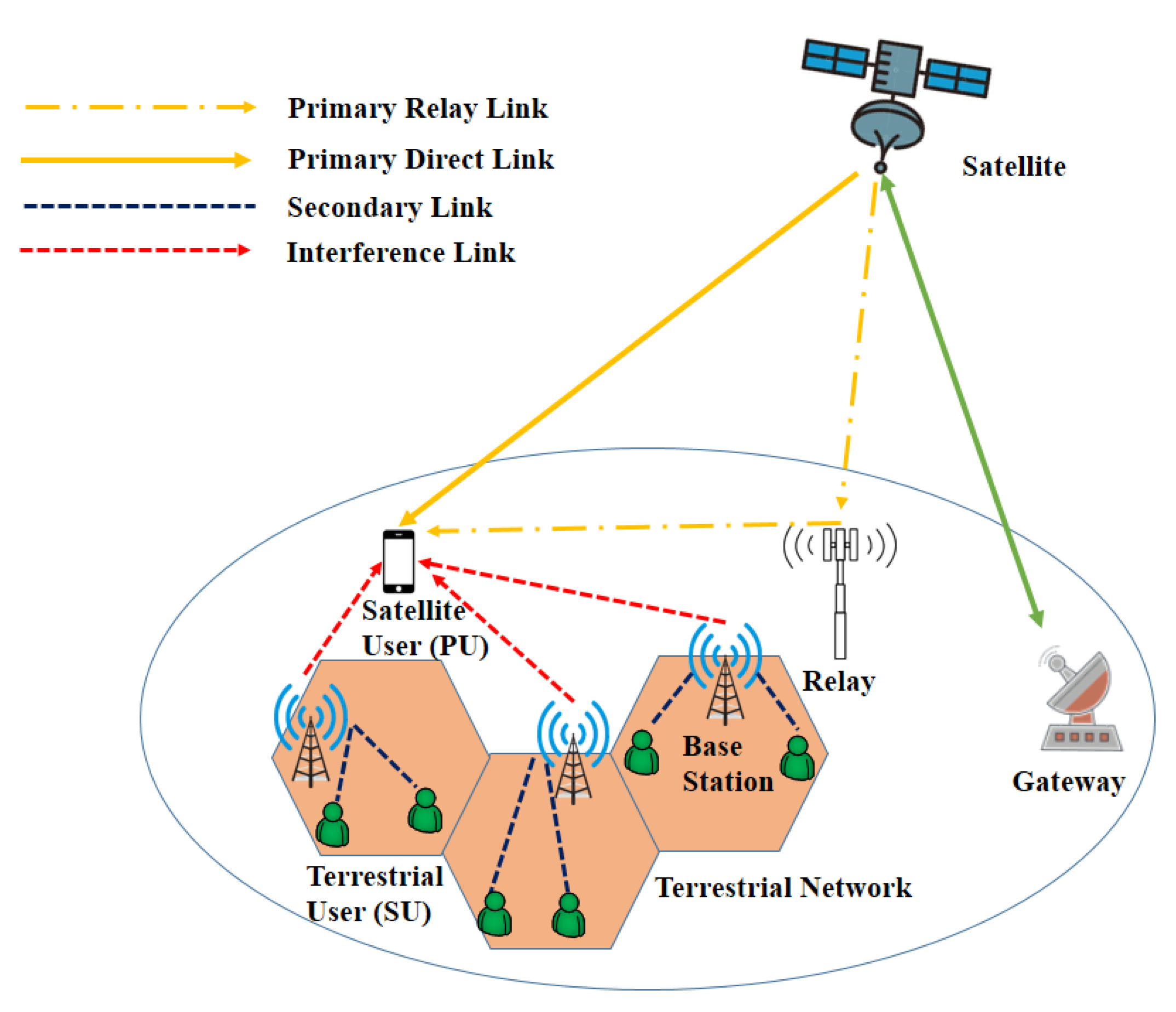 Sensors 22 08544 g005 Sensors 22 08544 g005