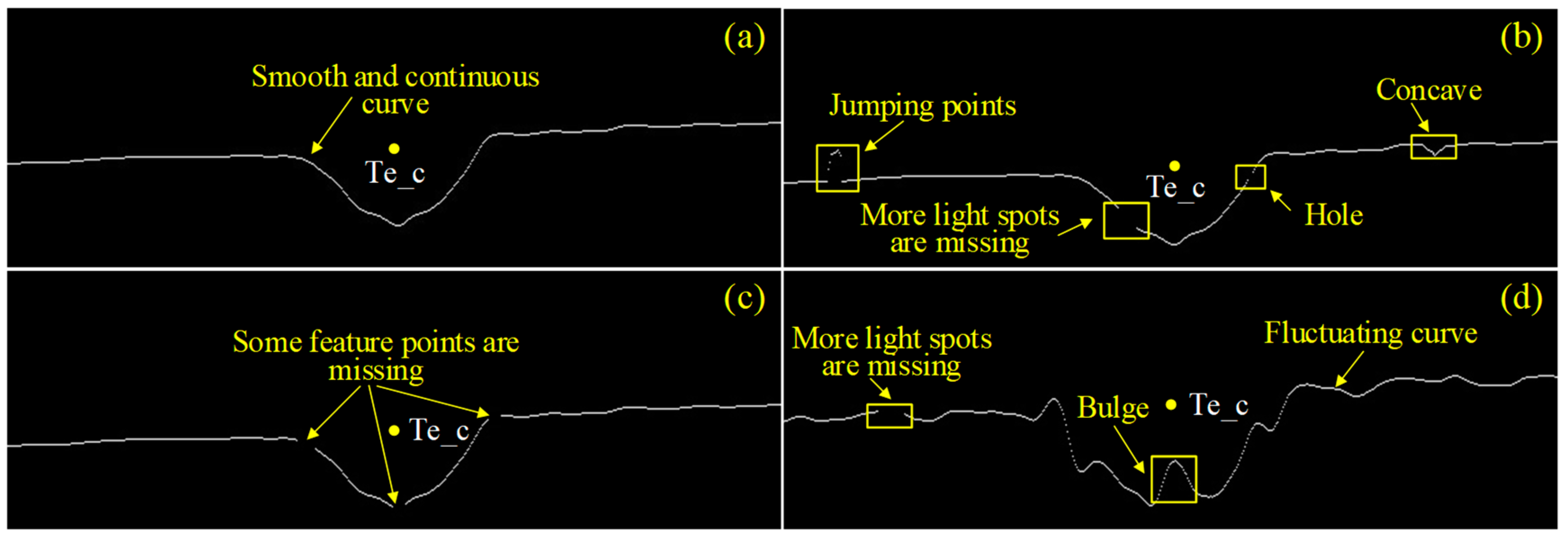 Sensors 22 08546 g002