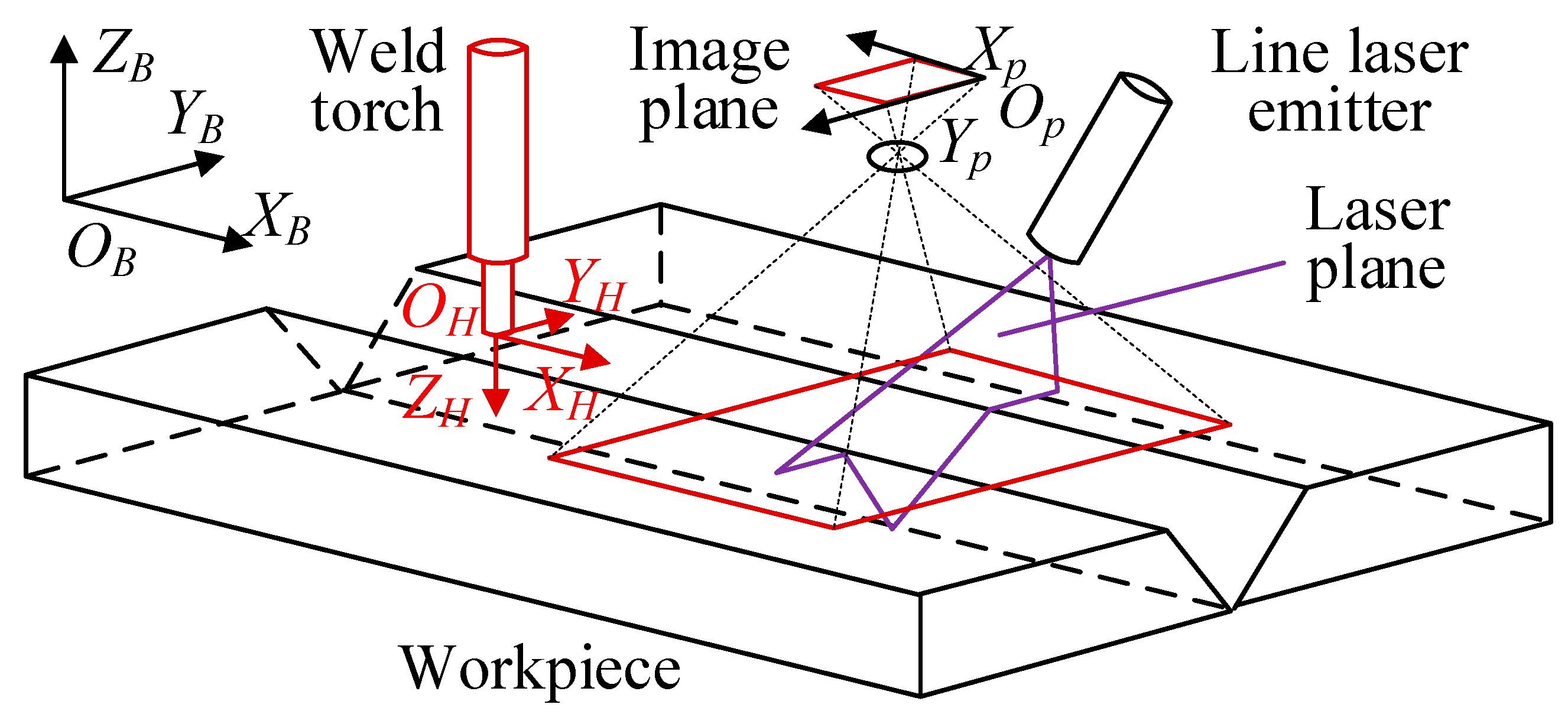 Sensors 22 08546 g004