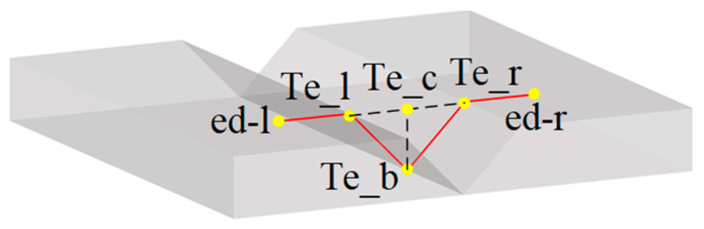 Sensors 22 08546 g008
