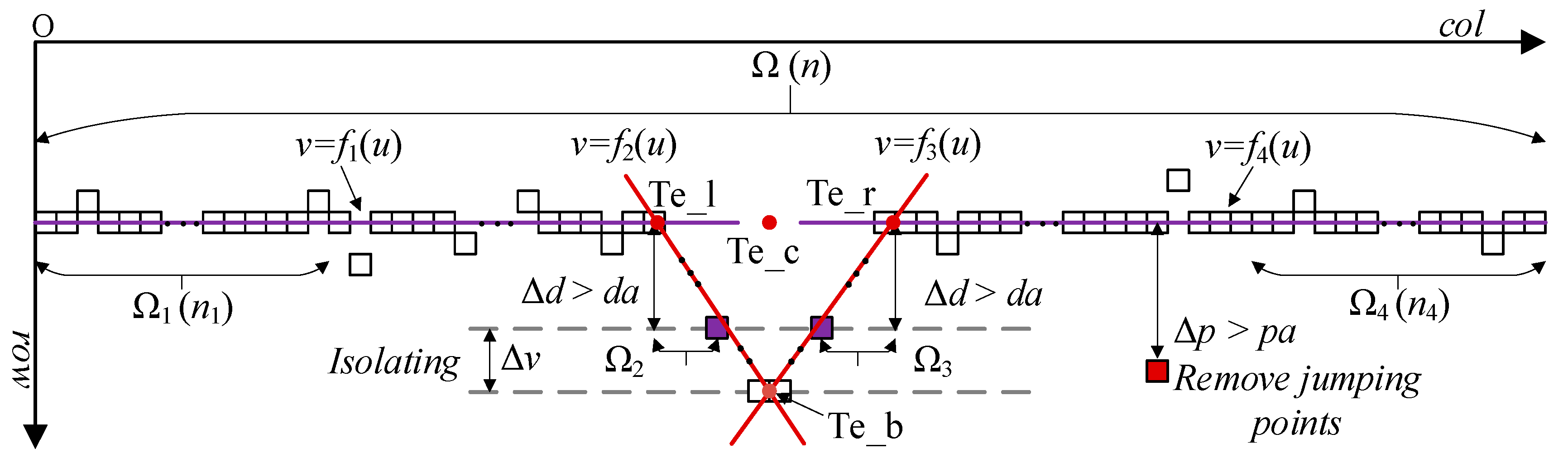 Sensors 22 08546 g010