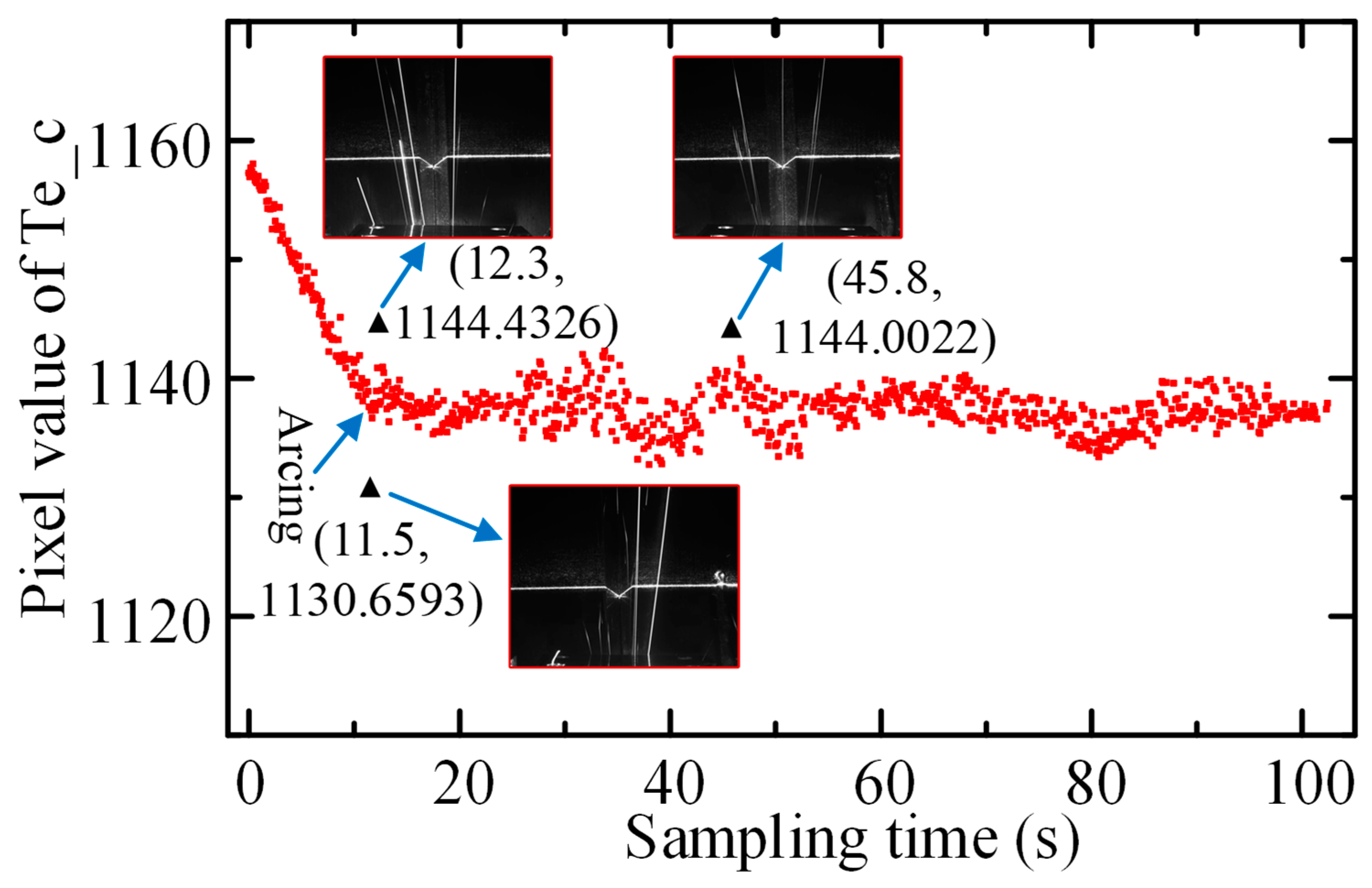 Sensors 22 08546 g016