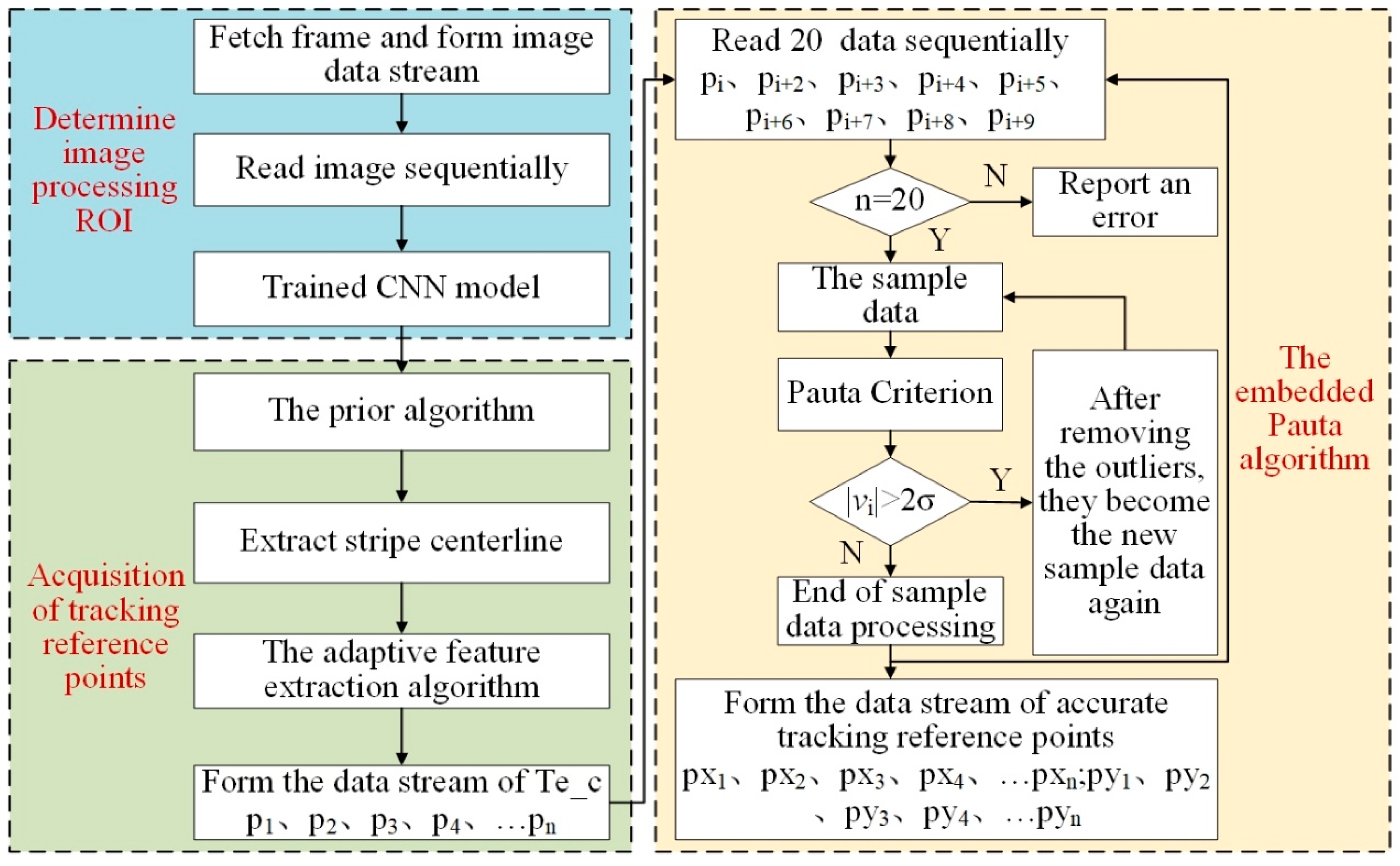 Sensors 22 08546 g017