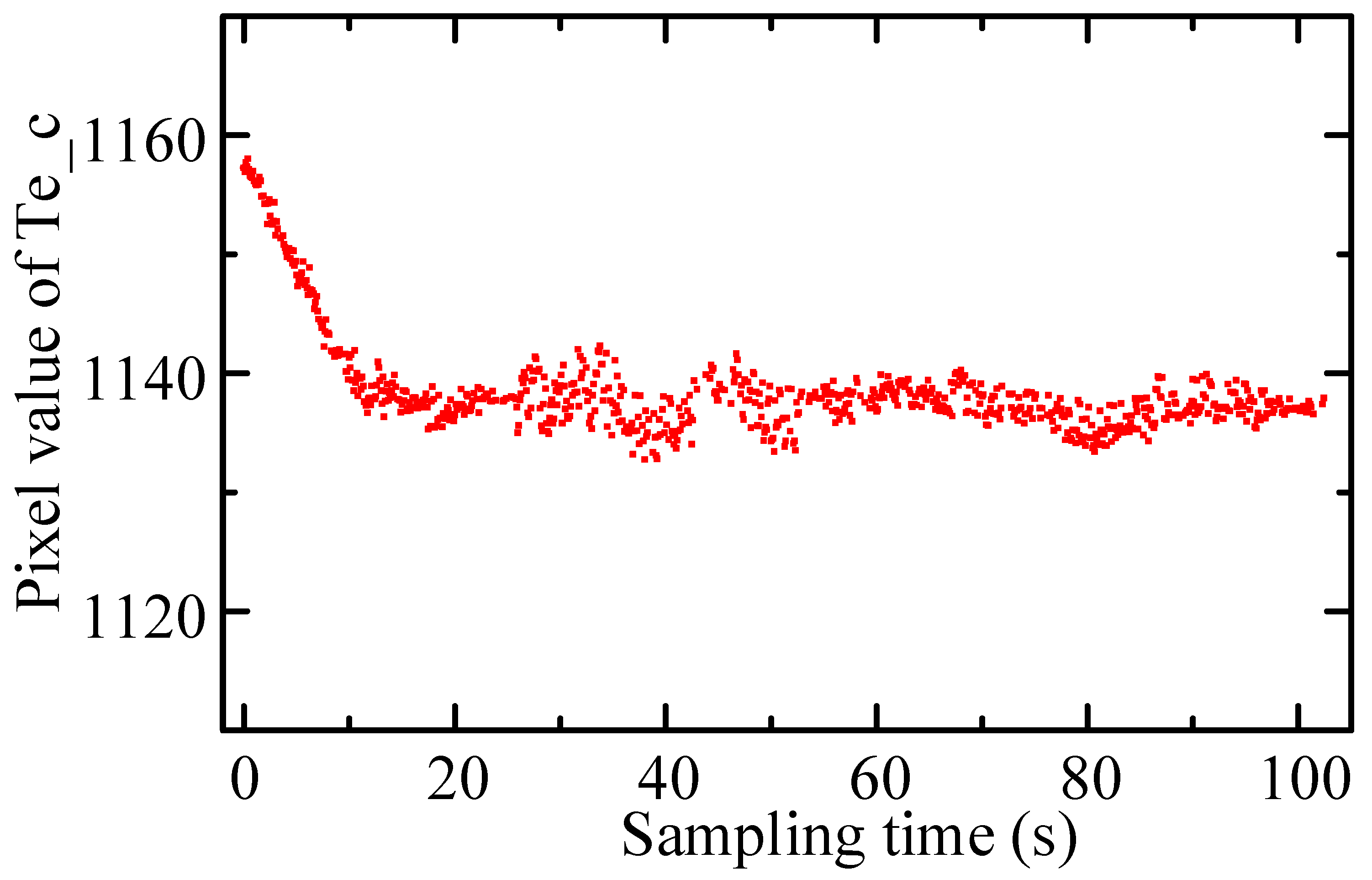 Sensors 22 08546 g018