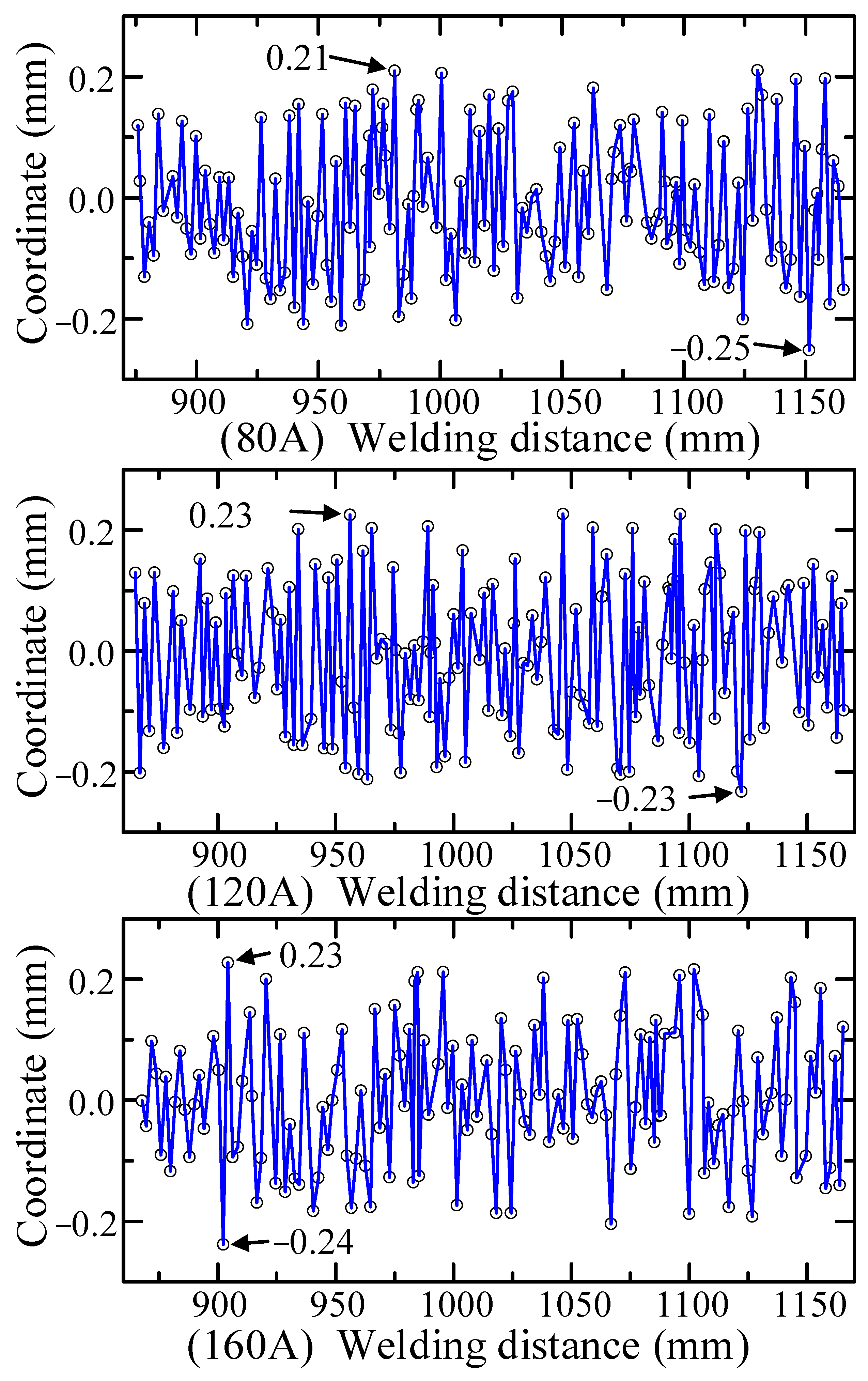 Sensors 22 08546 g021