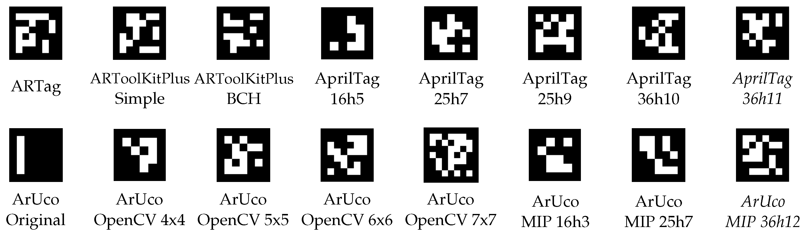 Sensors 22 08548 g003 Sensors 22 08548 g003
