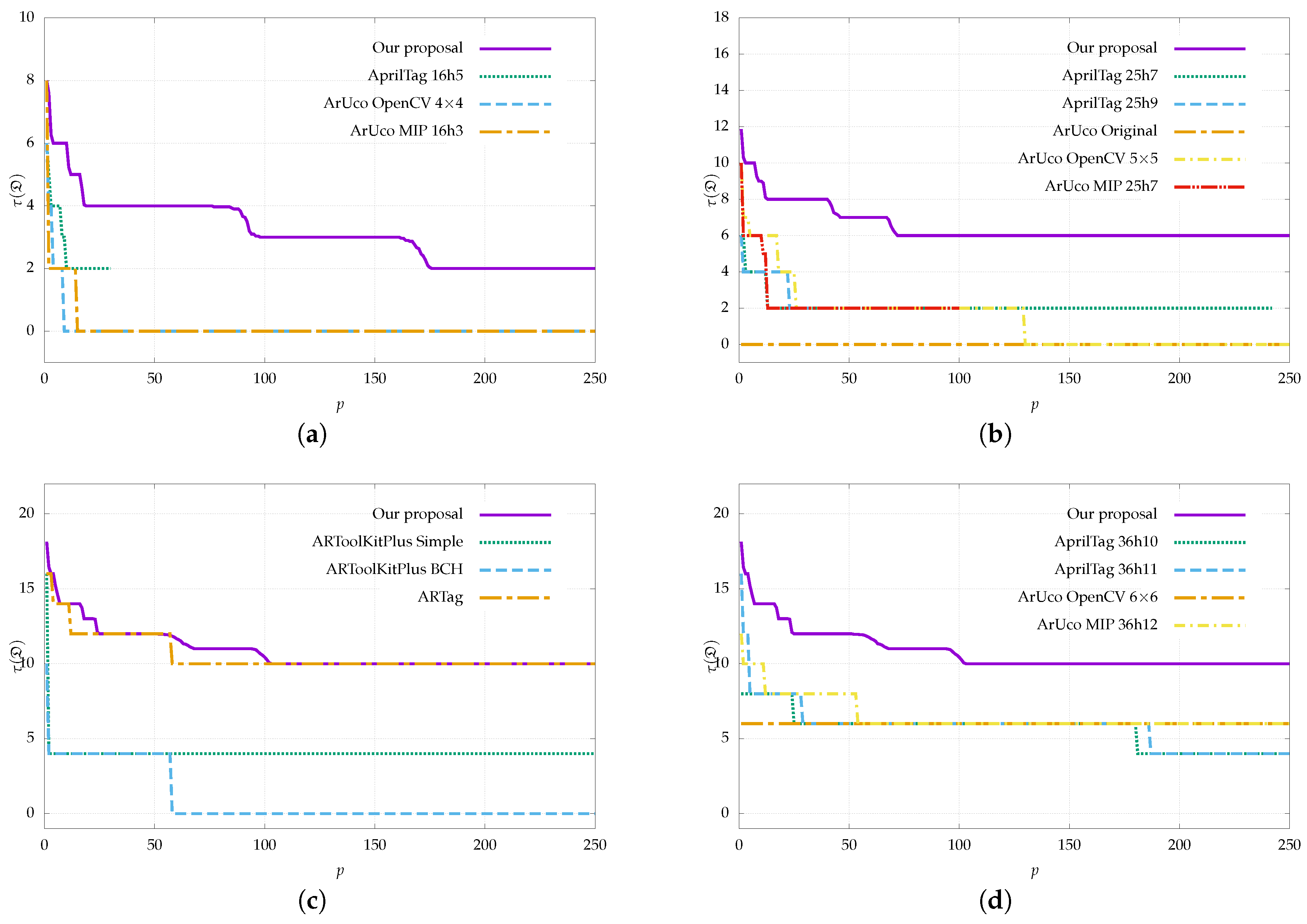 Sensors 22 08548 g004 Sensors 22 08548 g004