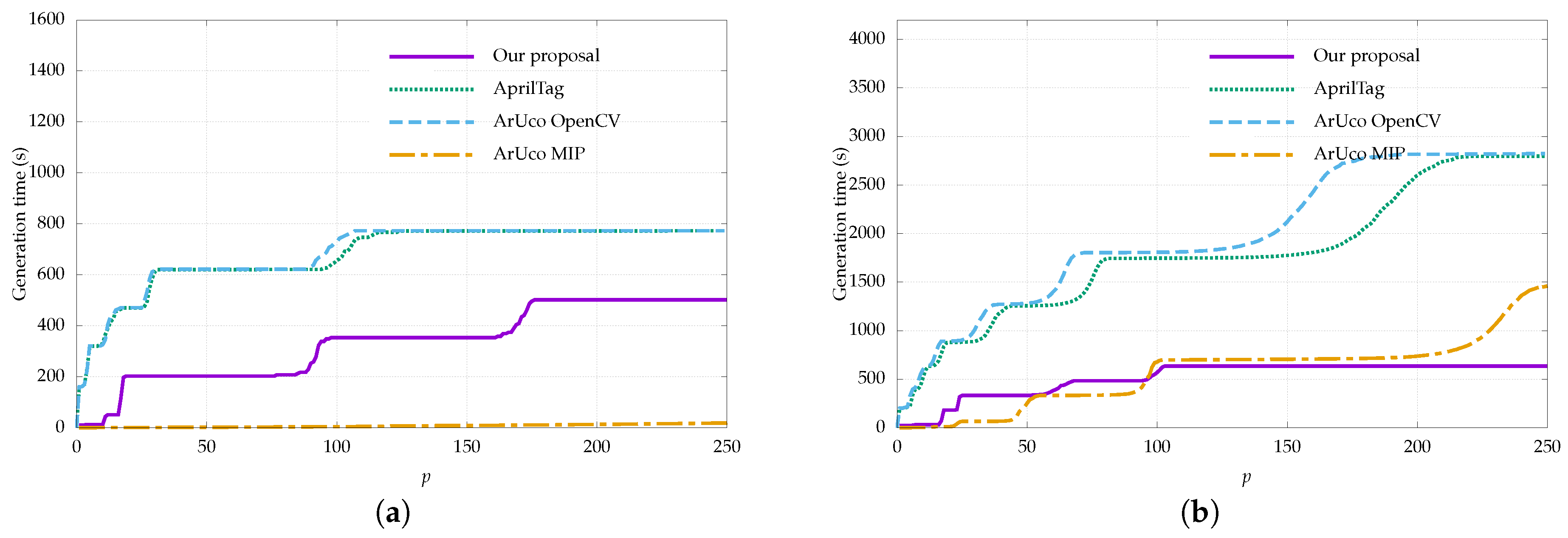 Sensors 22 08548 g005 Sensors 22 08548 g005
