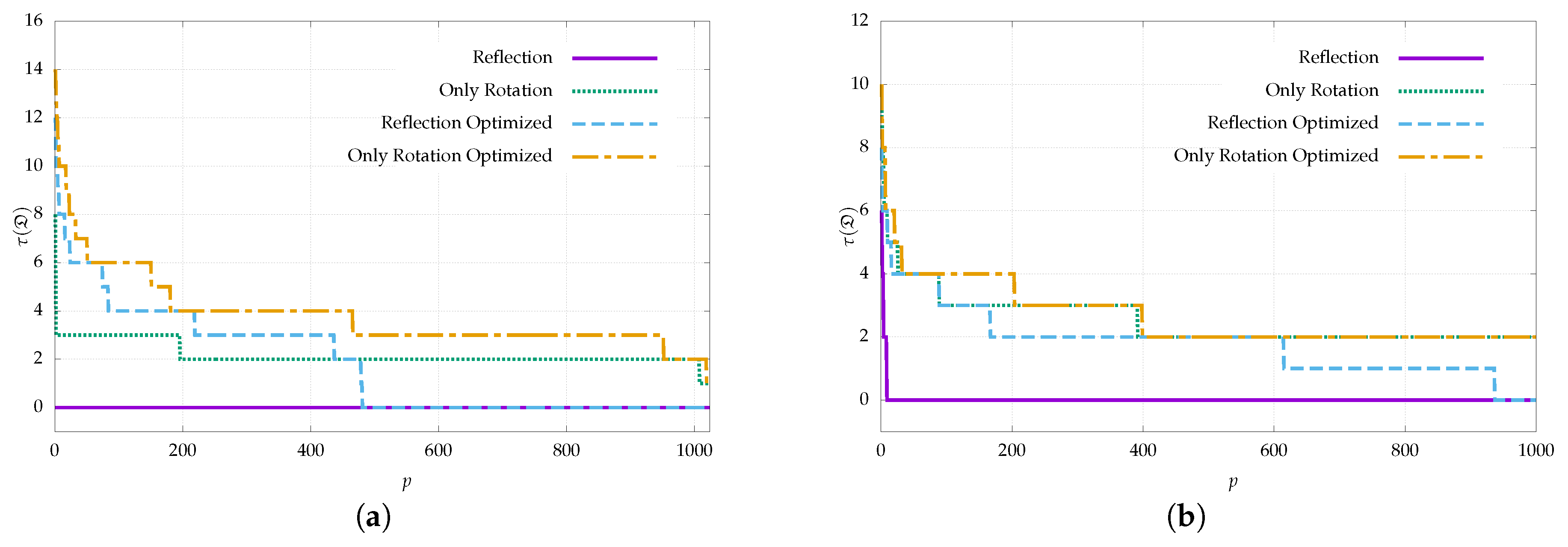 Sensors 22 08548 g006a Sensors 22 08548 g006a