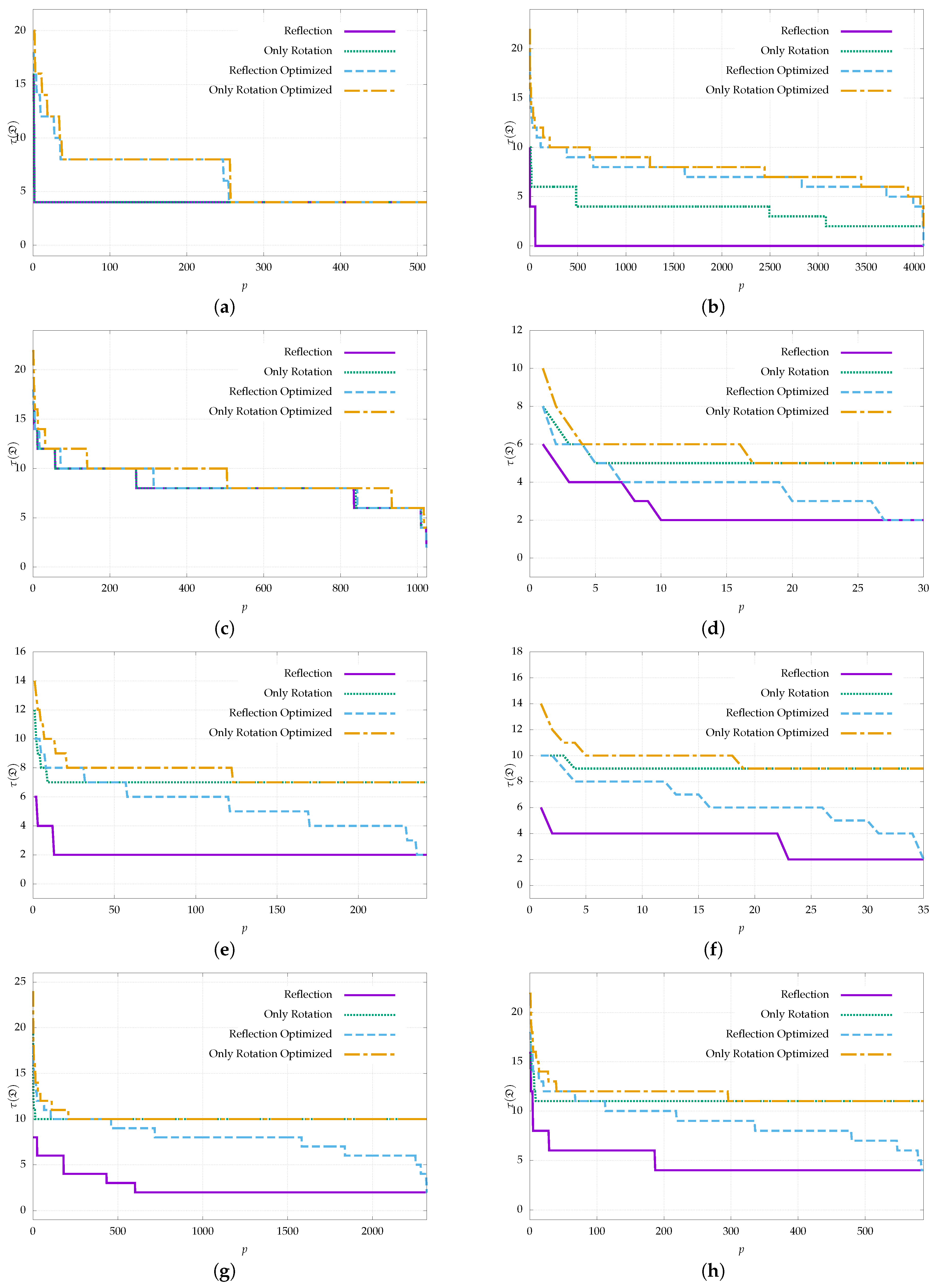 Sensors 22 08548 g007 Sensors 22 08548 g007