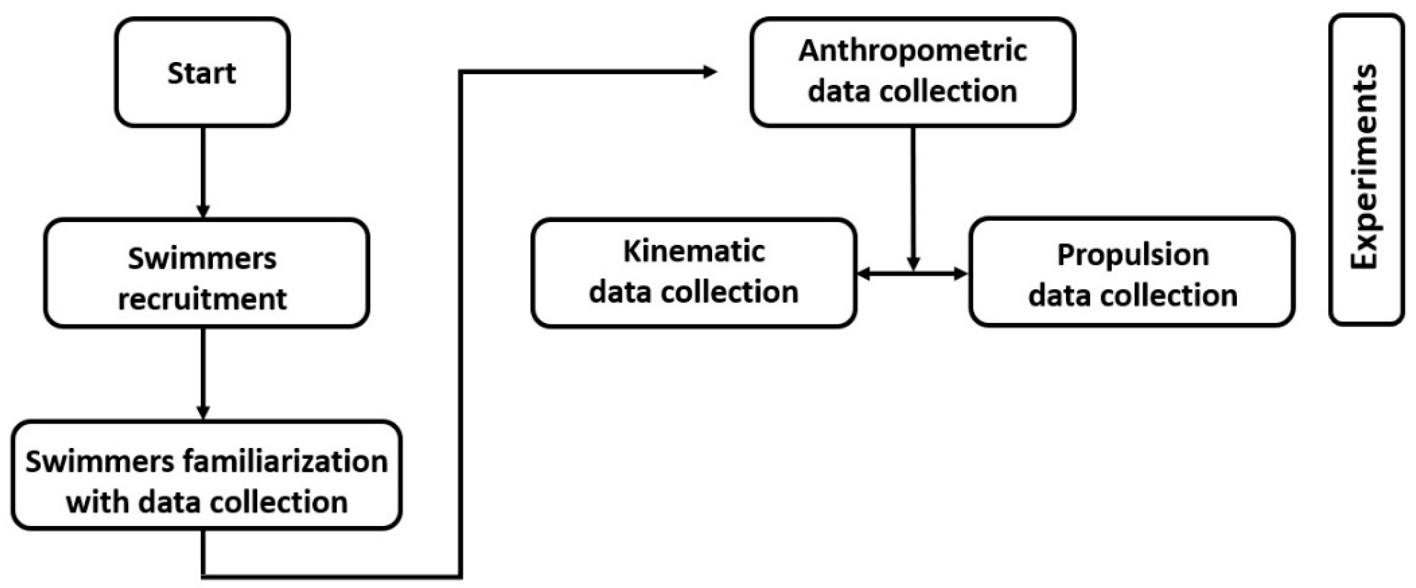 Sensors 22 08549 g001