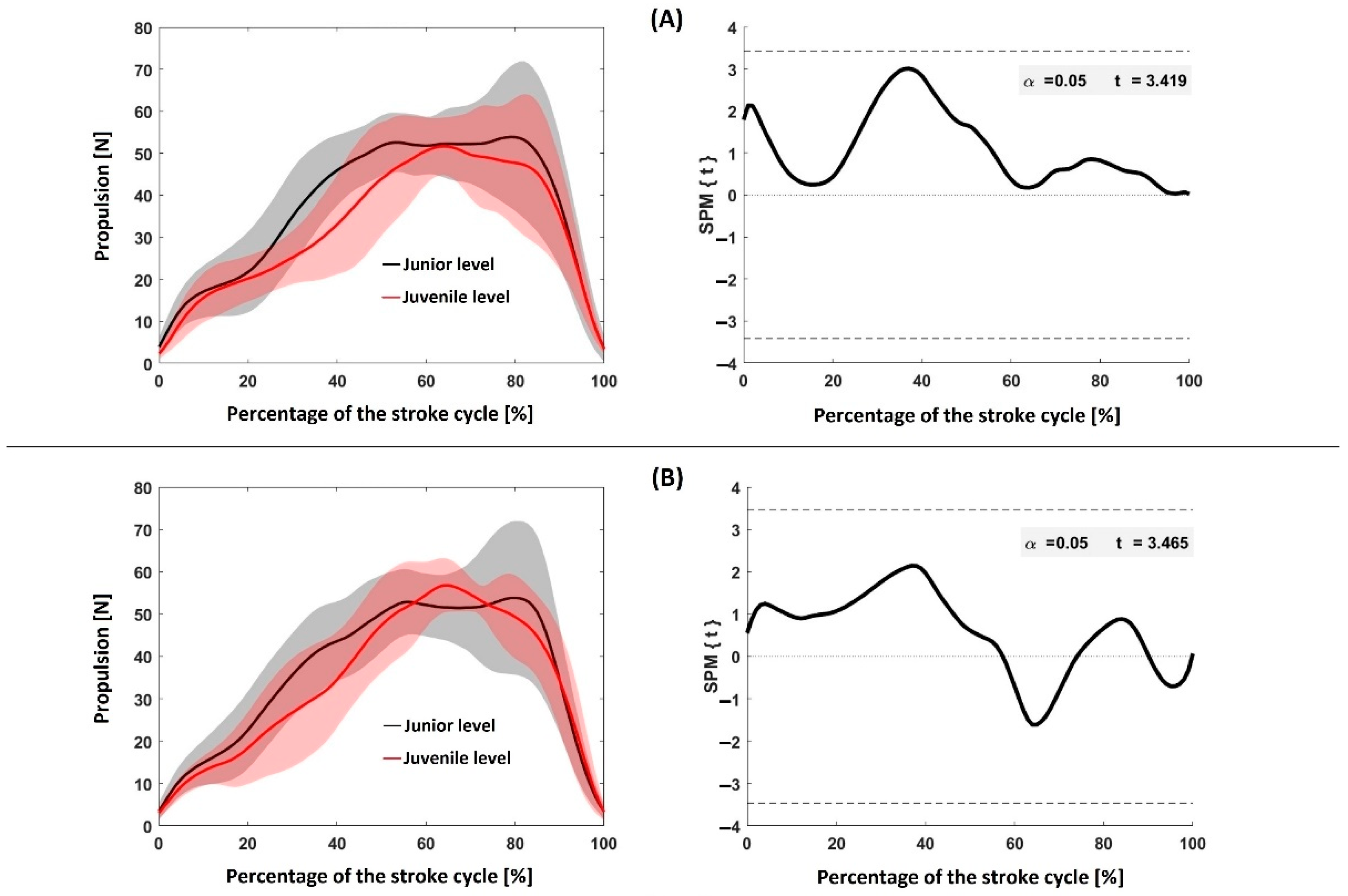 Sensors 22 08549 g002