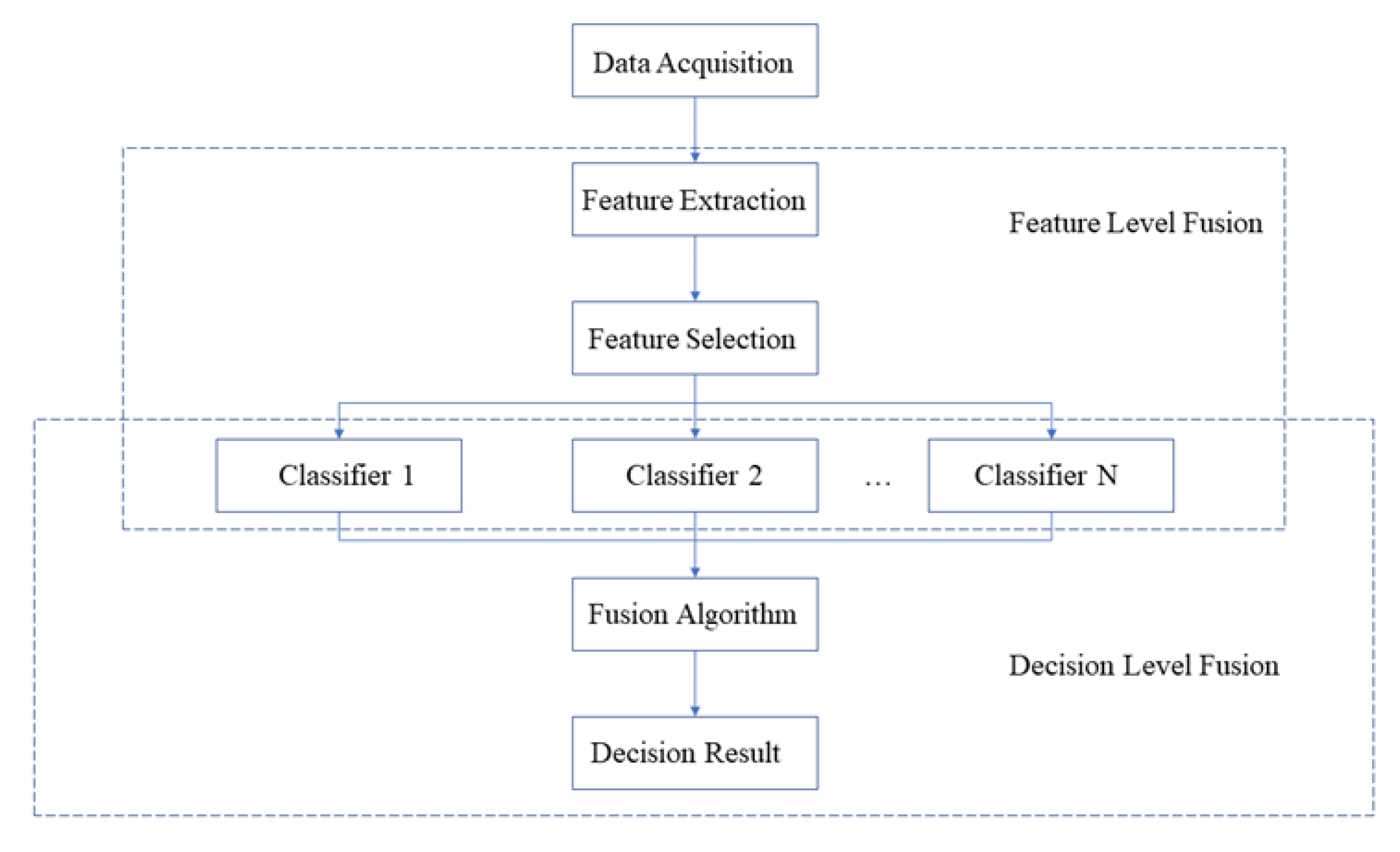 Sensors 22 08551 g001