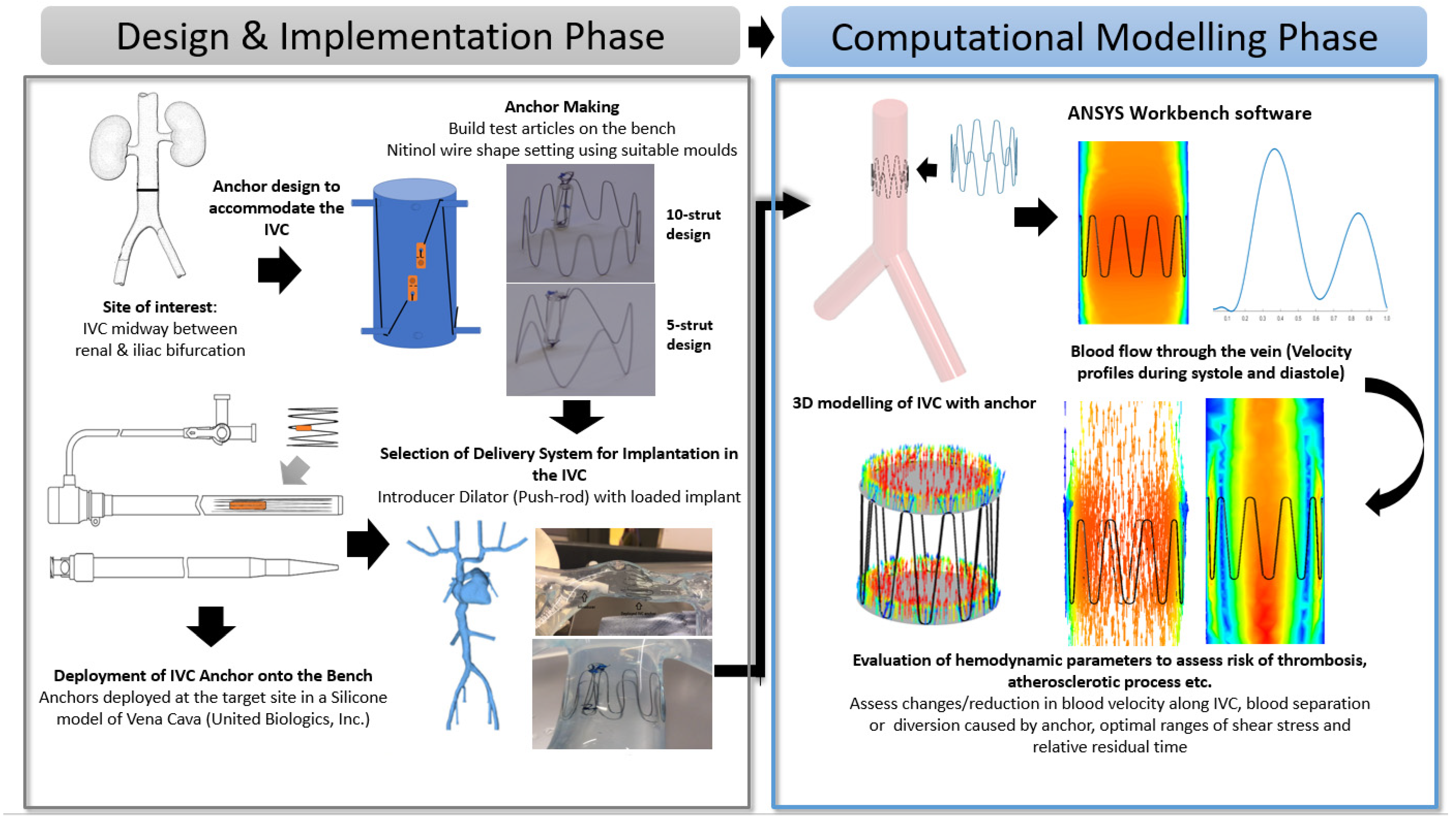 Sensors 22 08552 g001