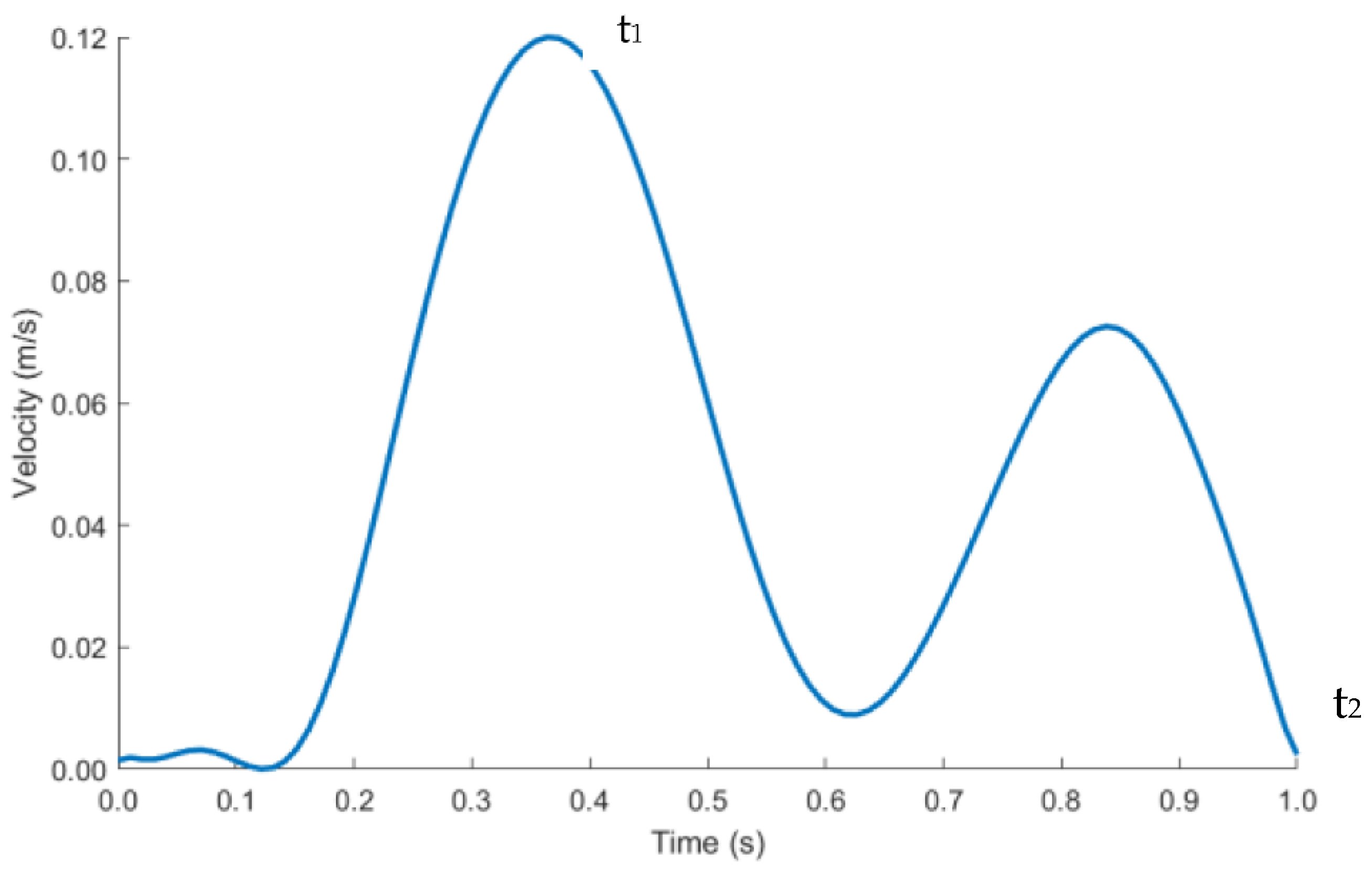 Sensors 22 08552 g007
