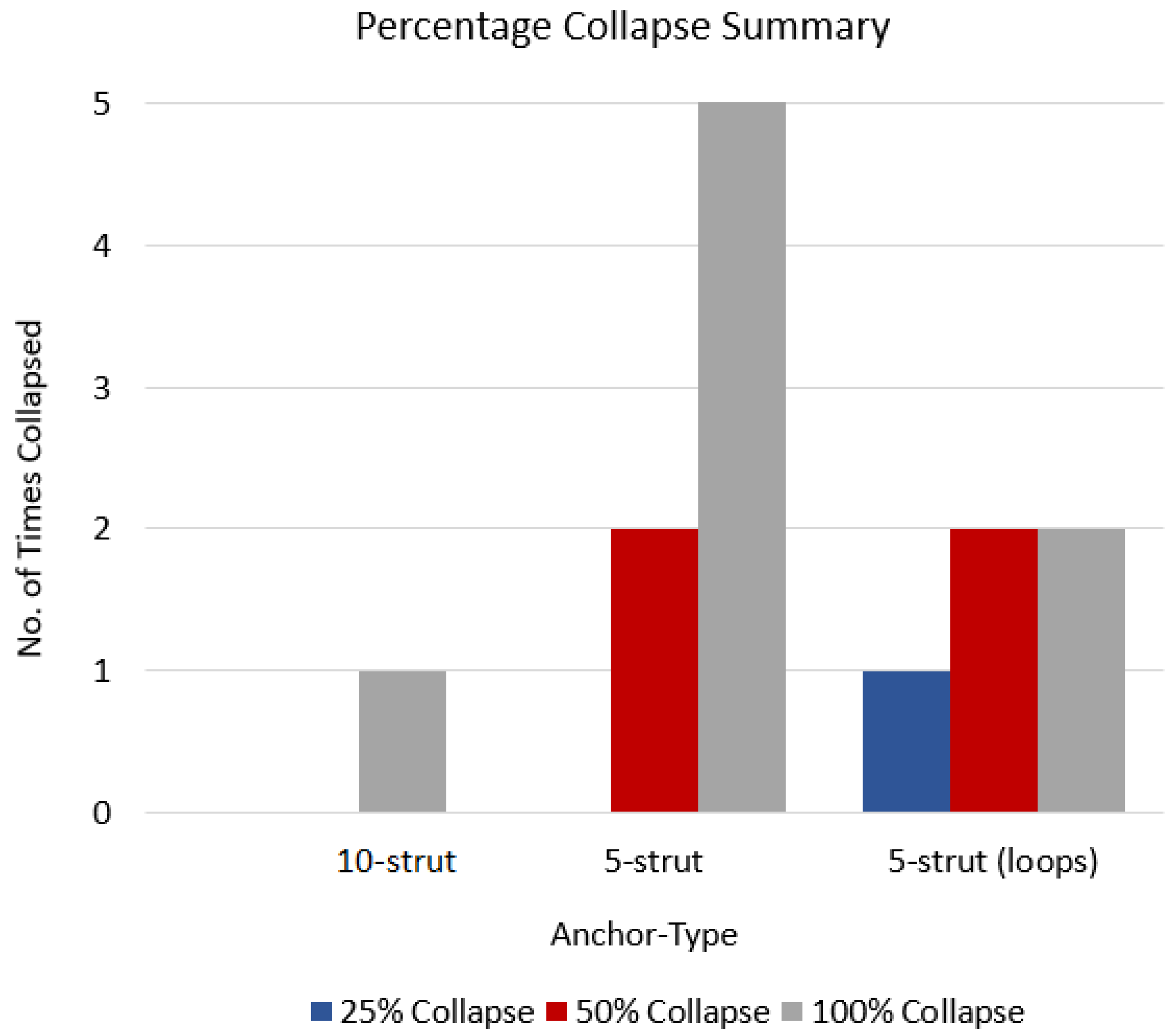 Sensors 22 08552 g008