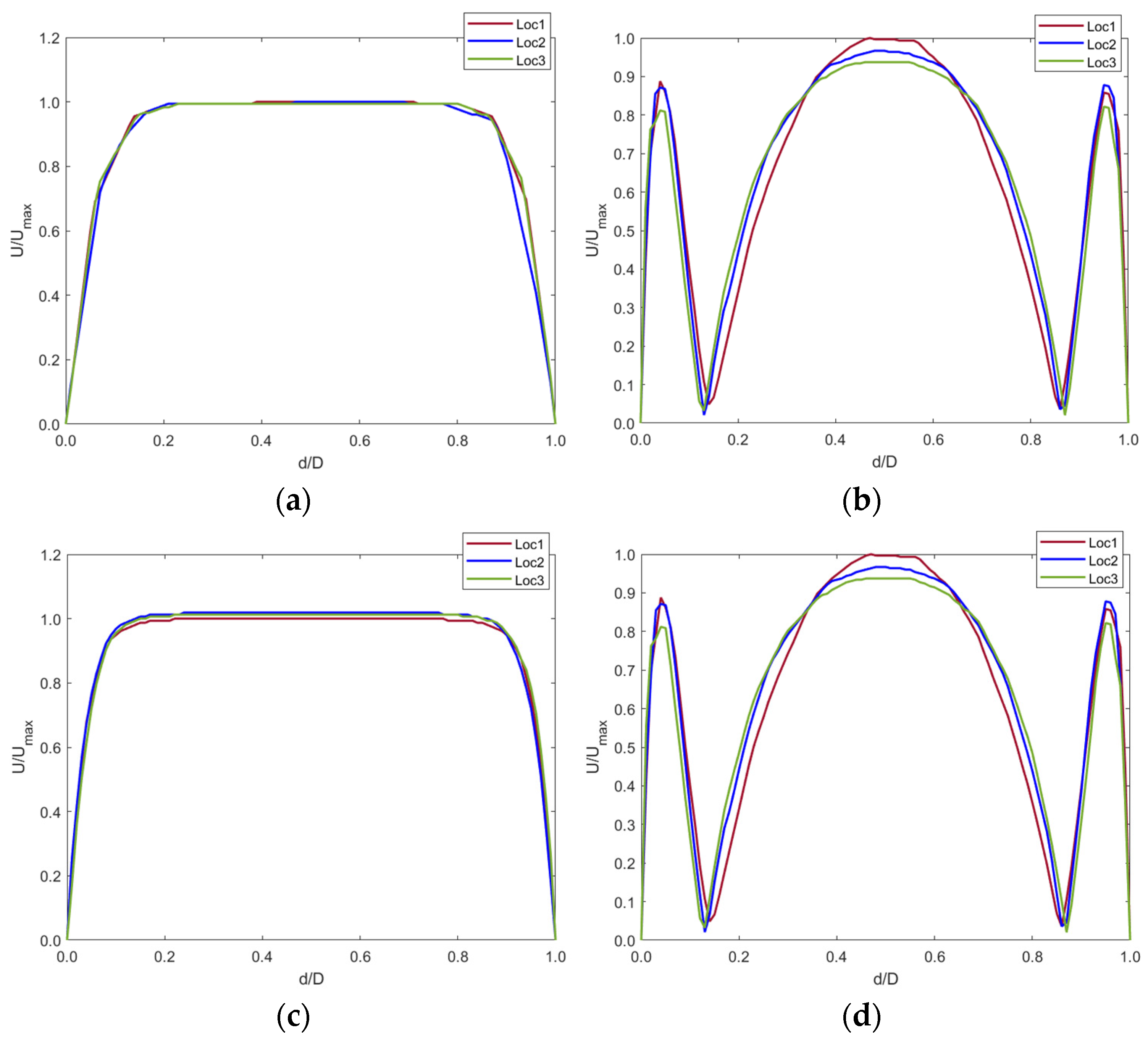 Sensors 22 08552 g010