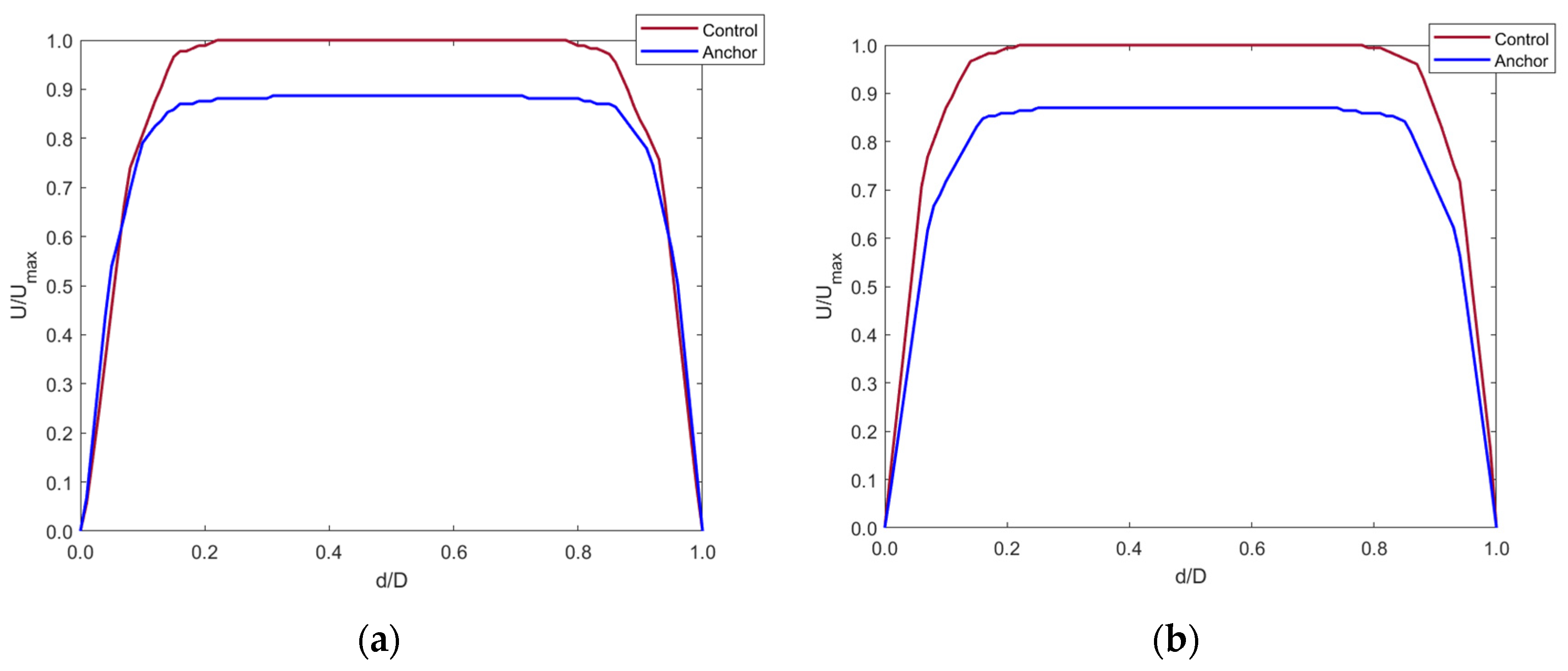 Sensors 22 08552 g011a