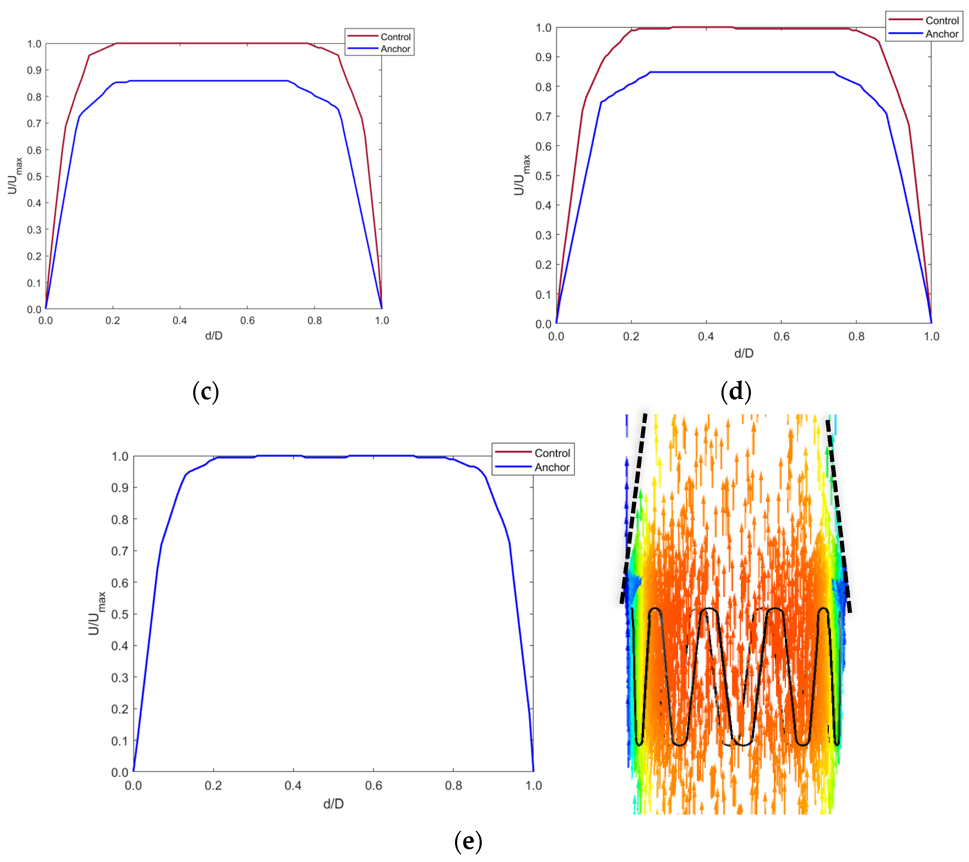 Sensors 22 08552 g011b