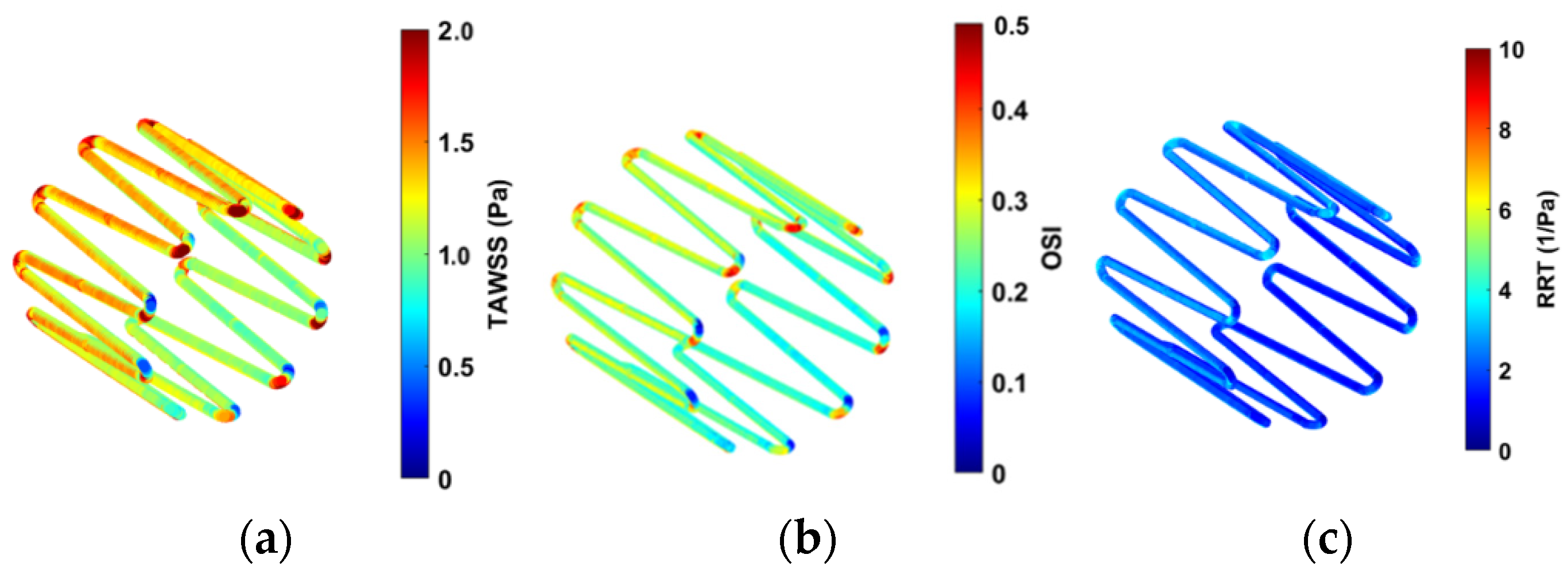 Sensors 22 08552 g012