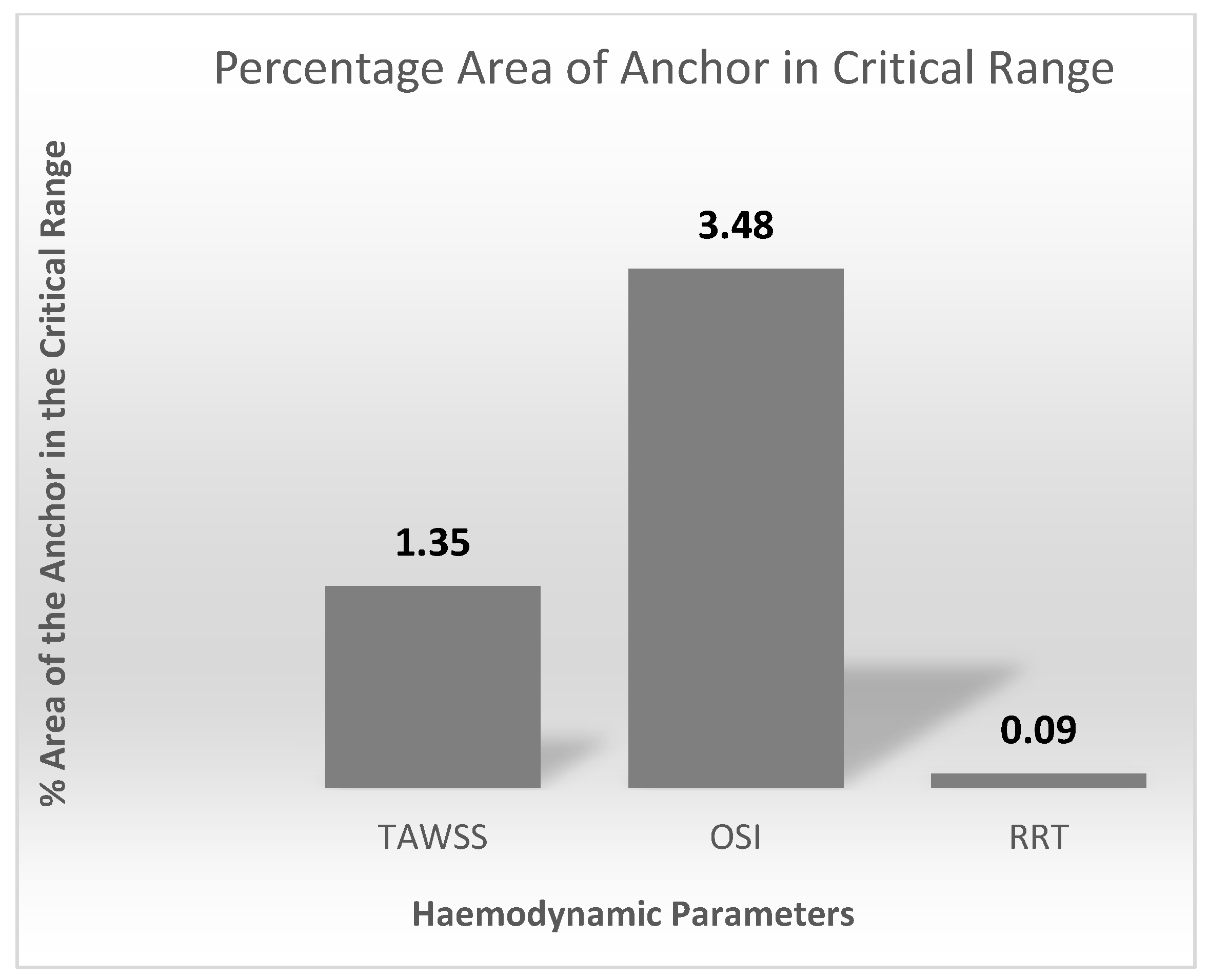 Sensors 22 08552 g013