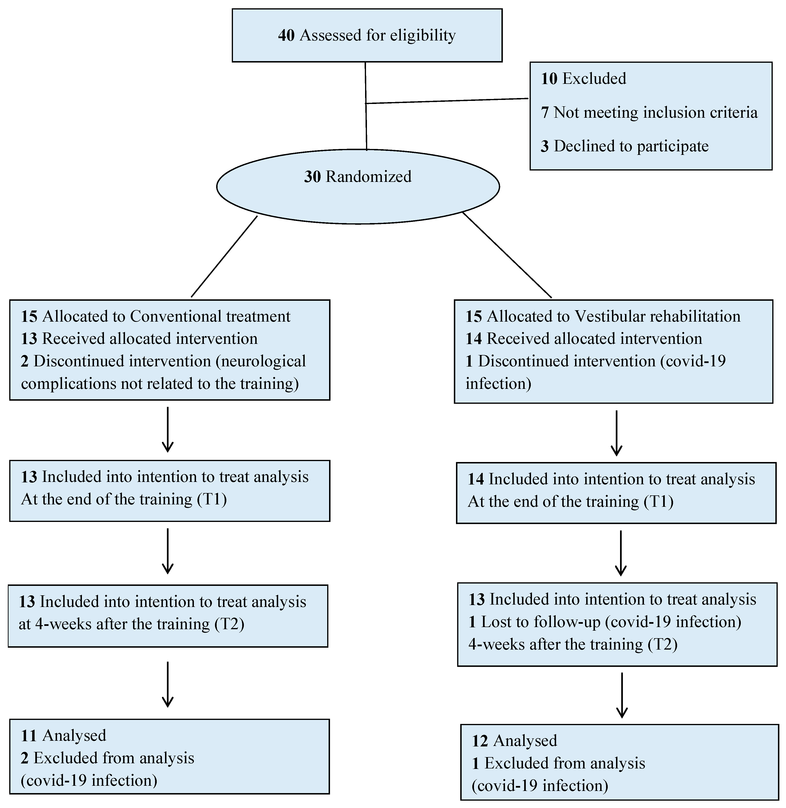 Sensors 22 08553 g001