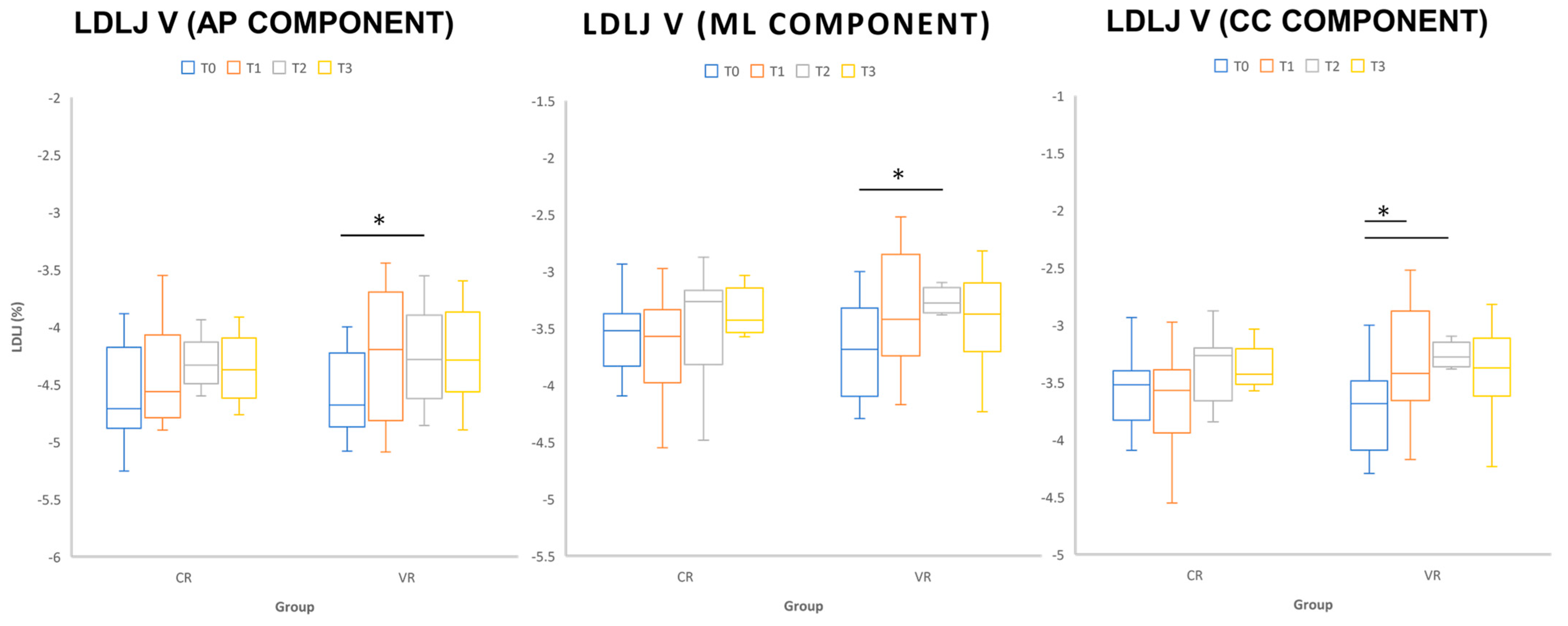 Sensors 22 08553 g002
