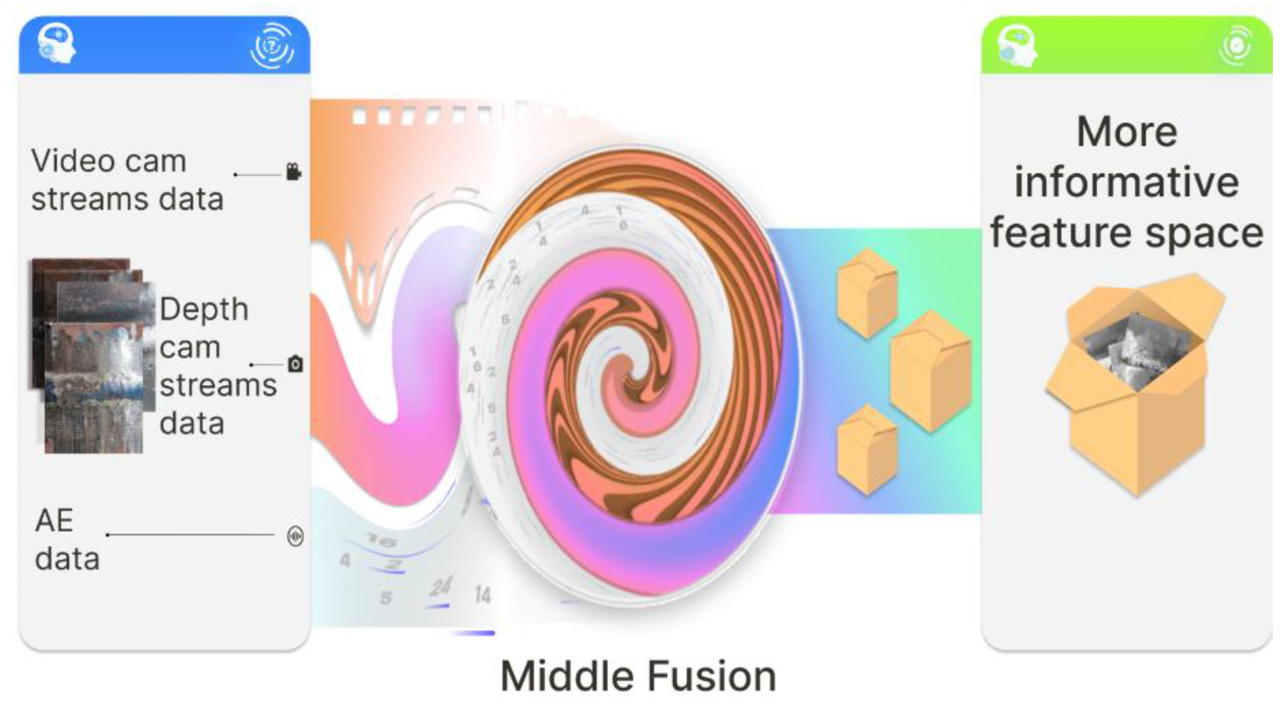 Sensors 22 08554 g002