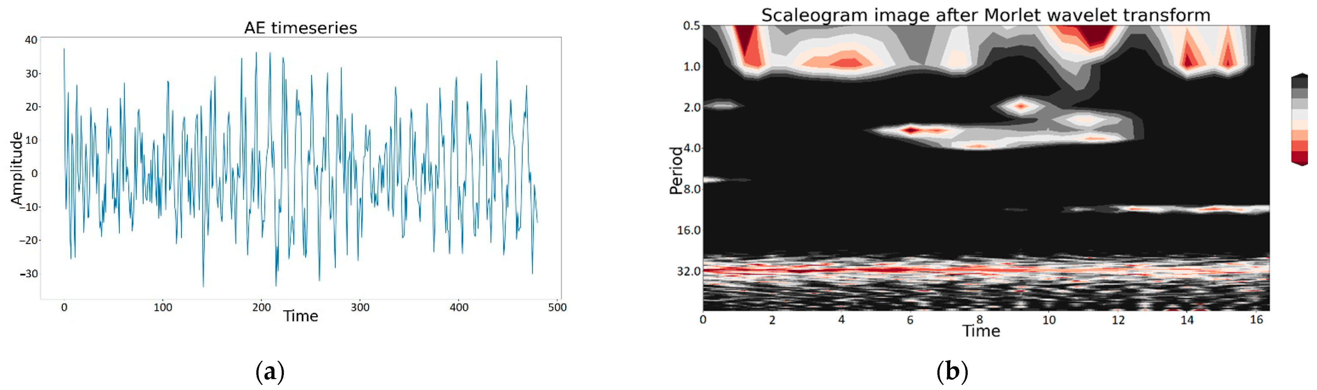 Sensors 22 08554 g007