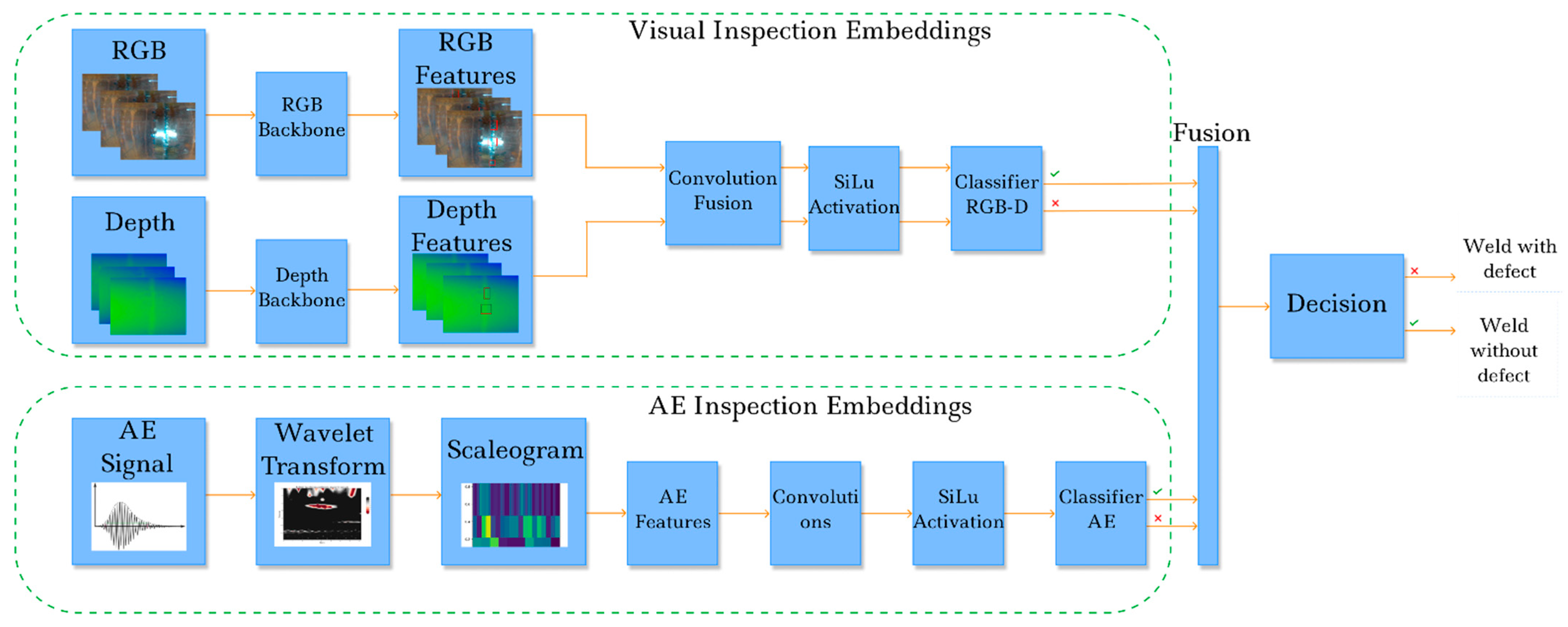Sensors 22 08554 g008