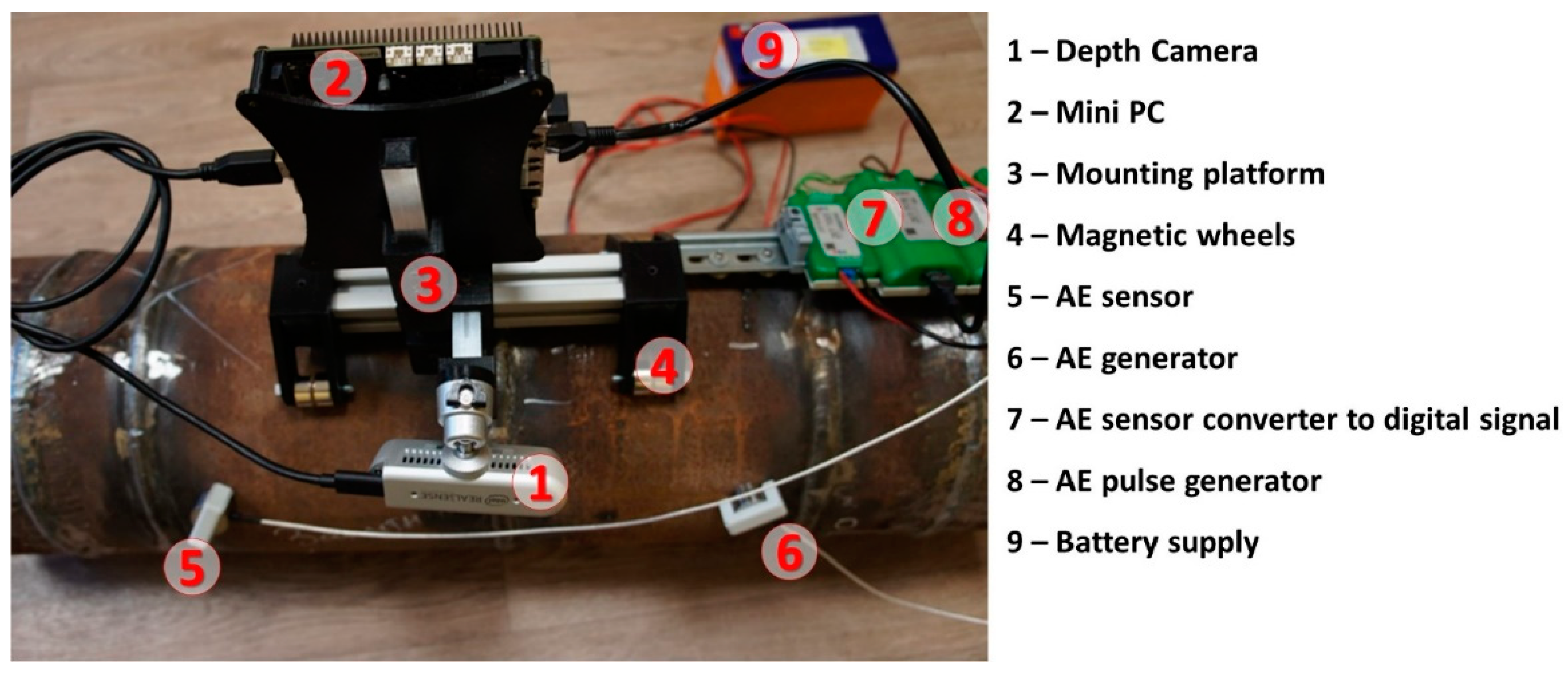 Sensors 22 08554 g009