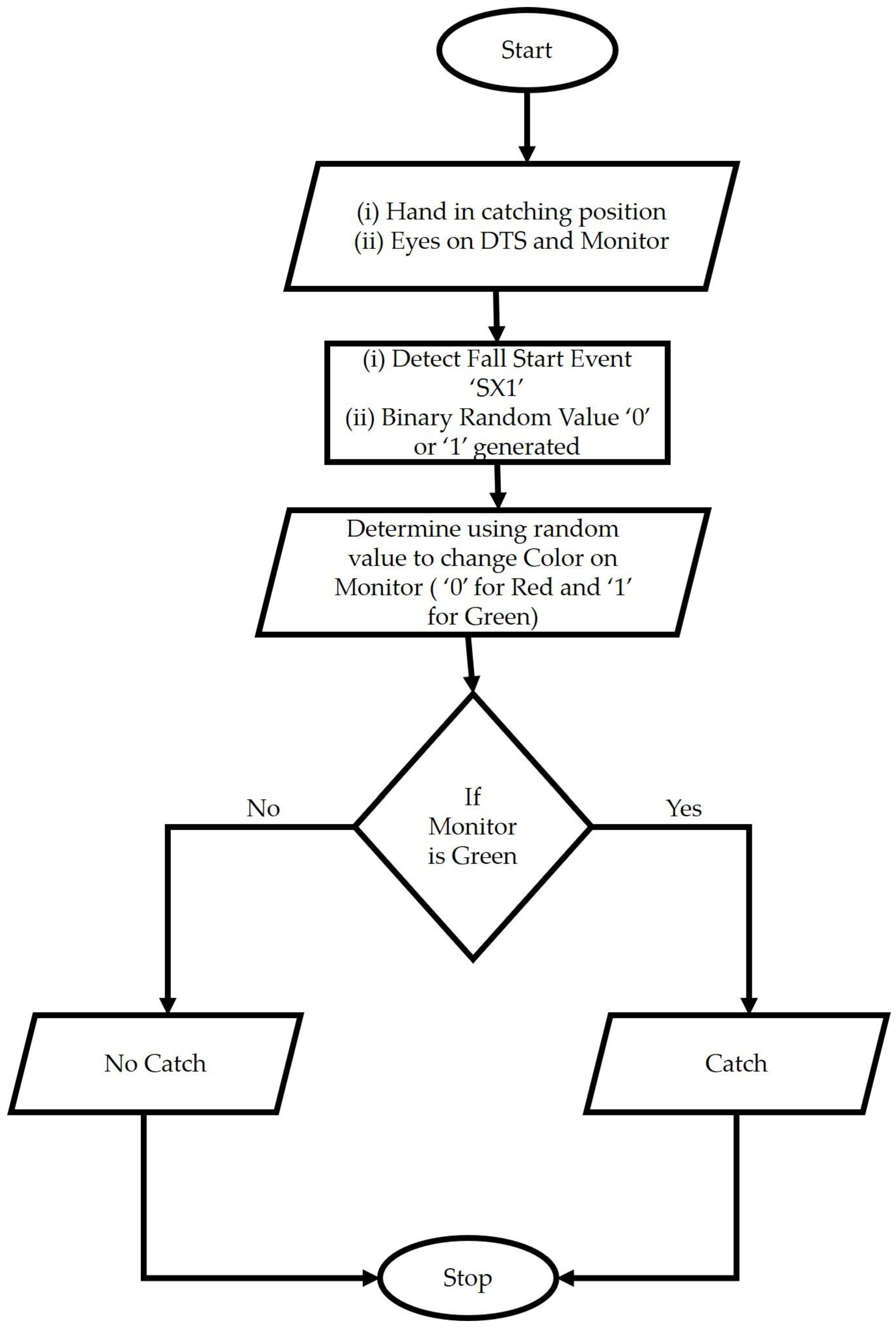 Sensors 22 08555 g002