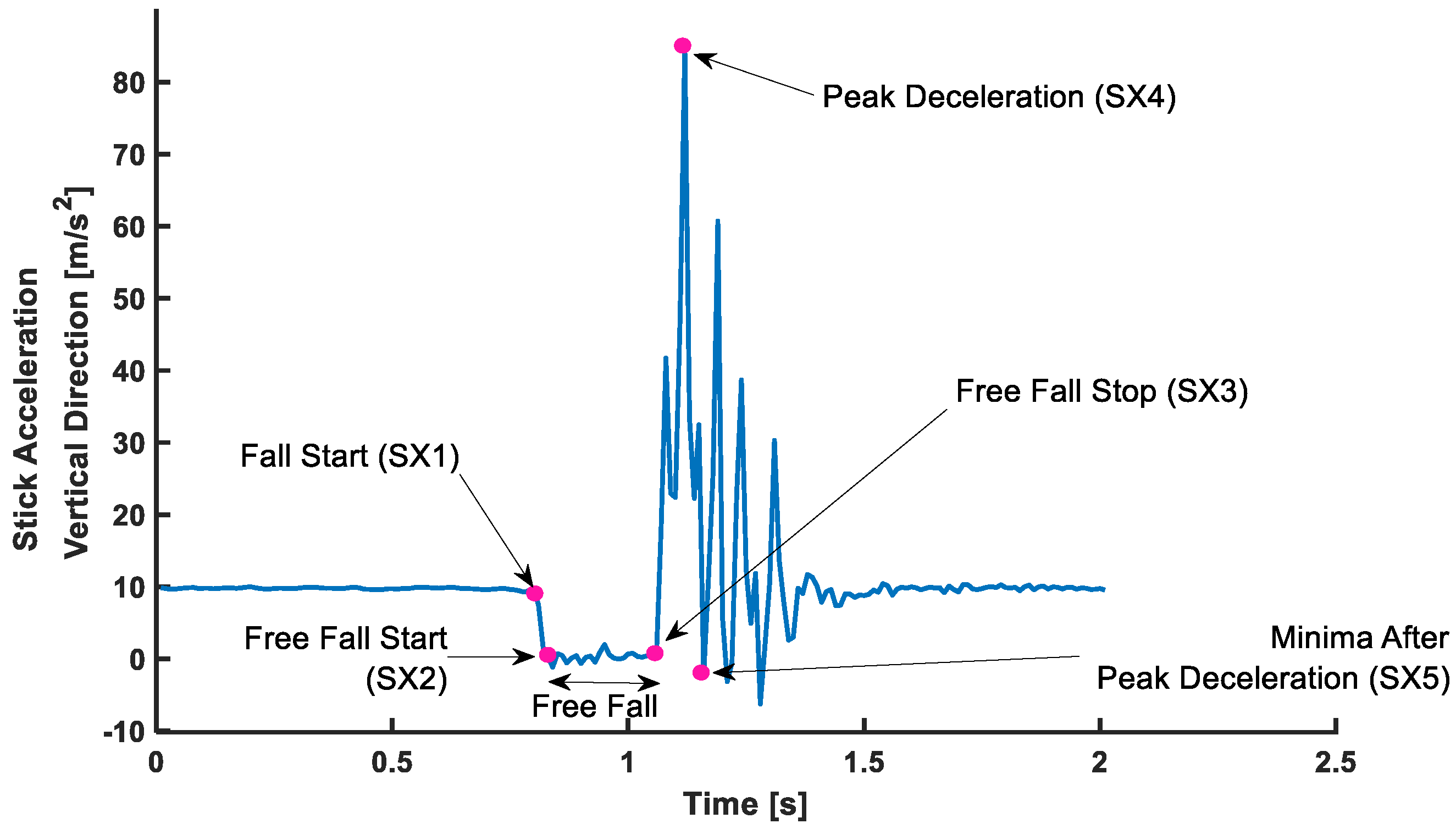 Sensors 22 08555 g005