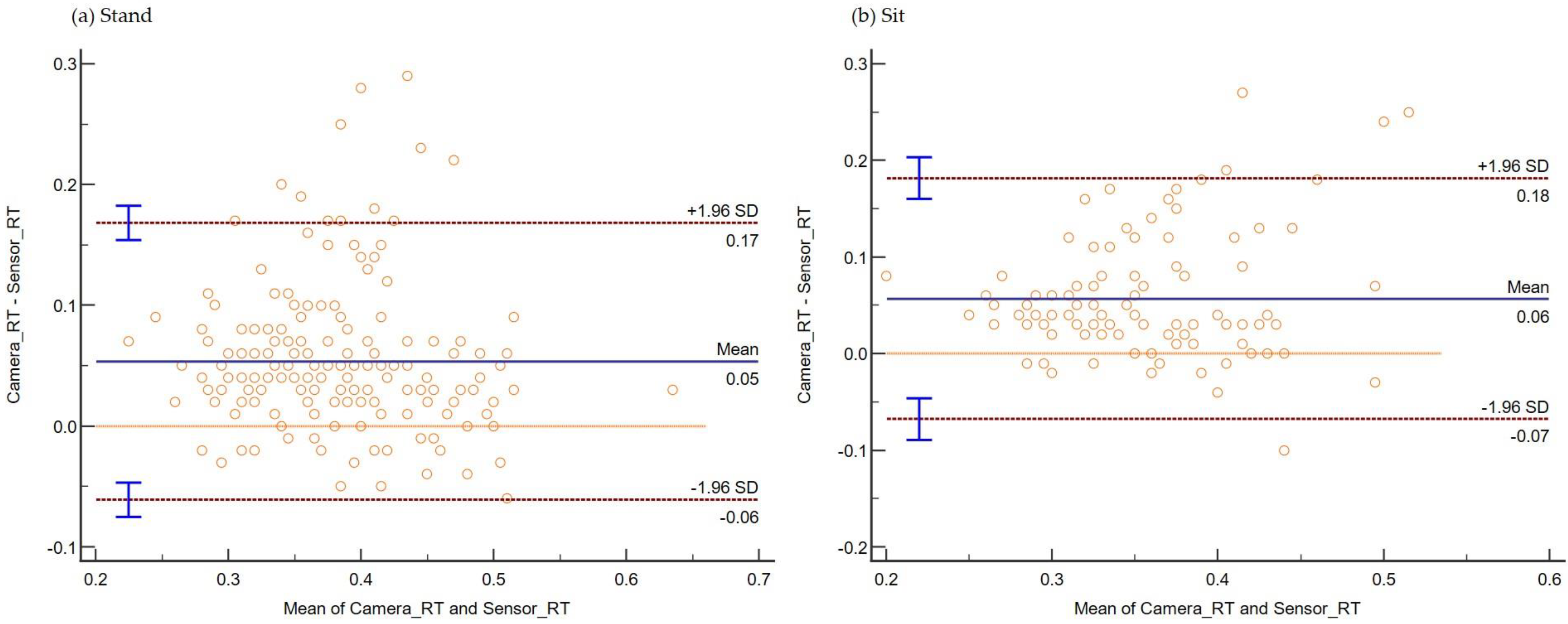 Sensors 22 08555 g006
