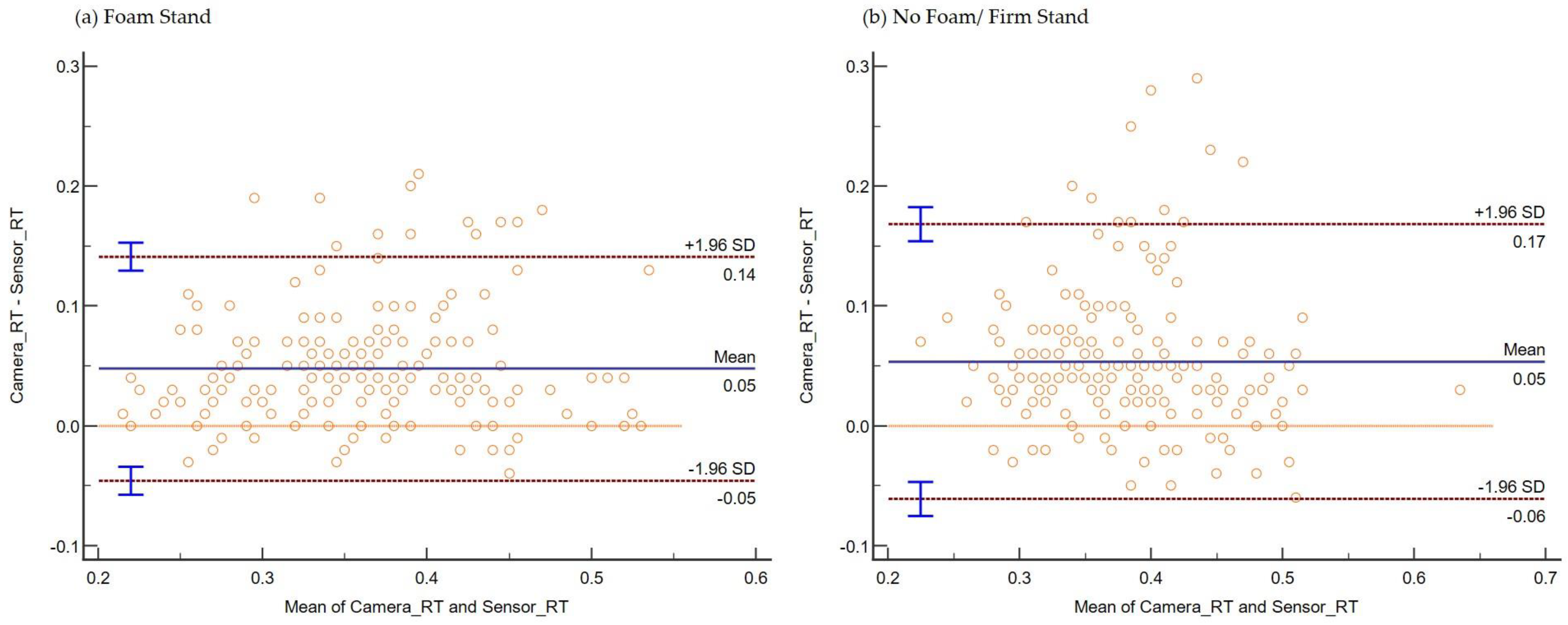 Sensors 22 08555 g007