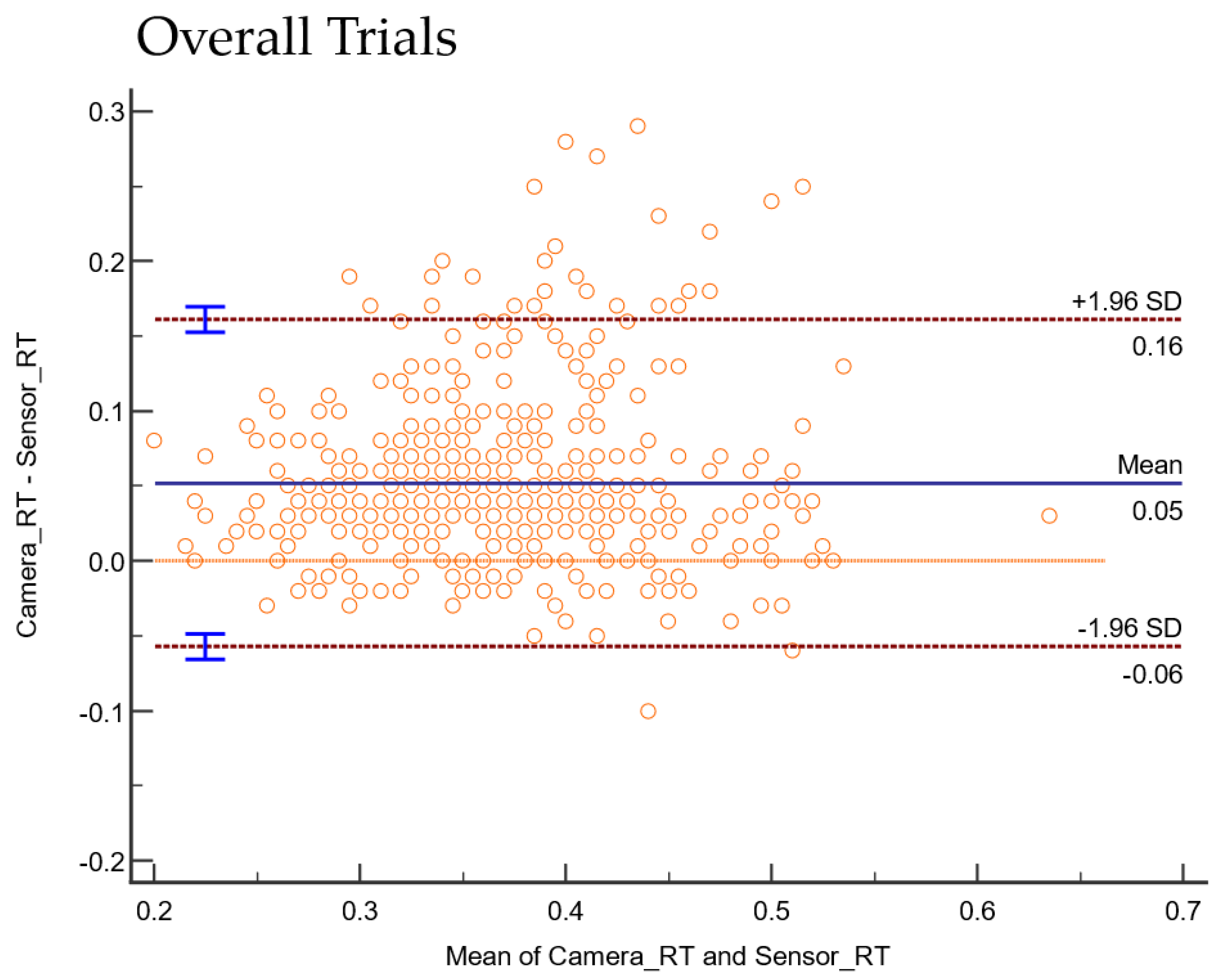 Sensors 22 08555 g008