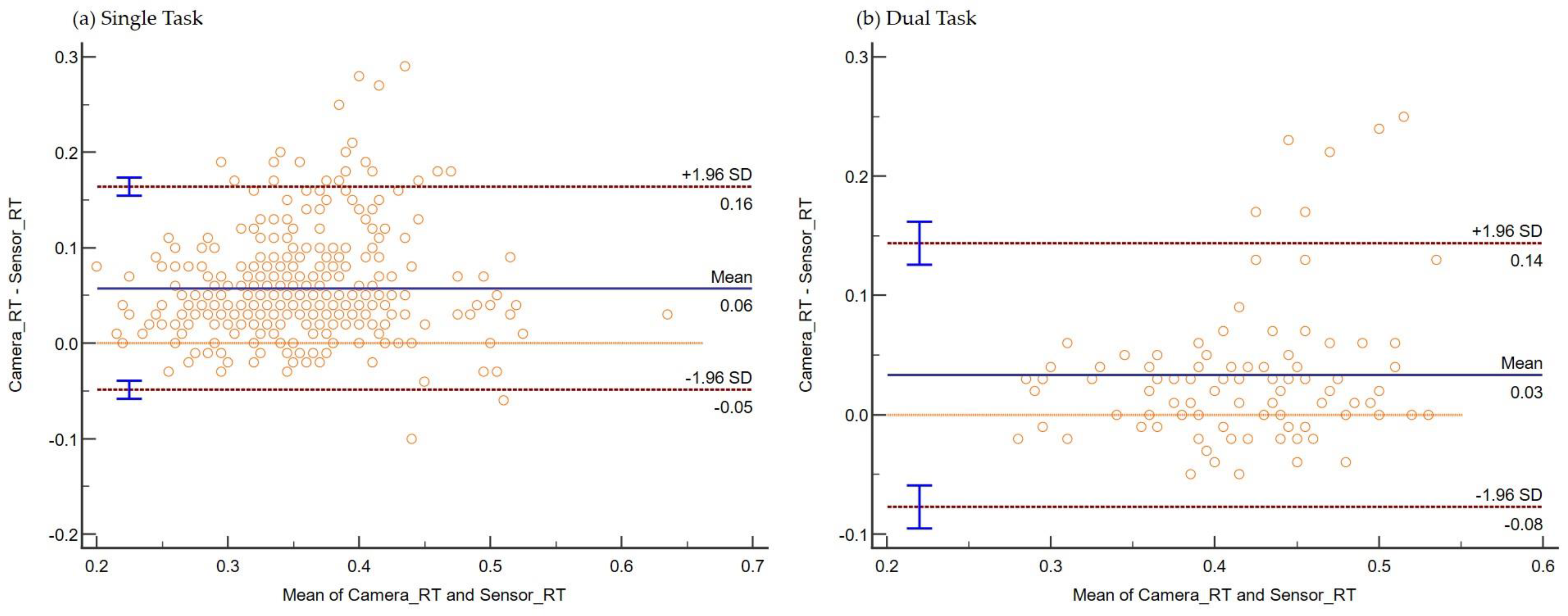 Sensors 22 08555 g009
