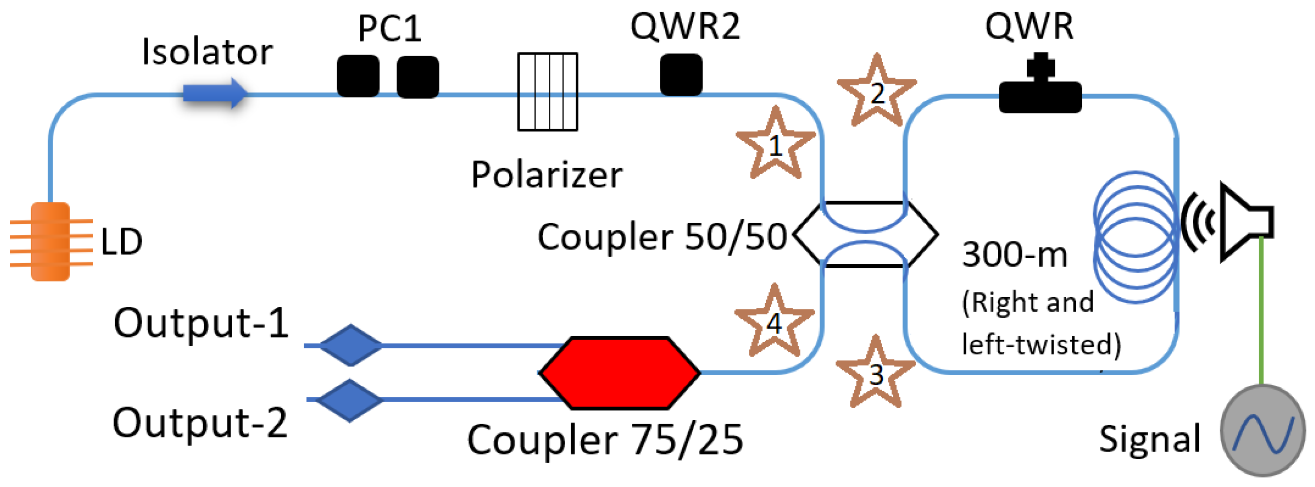 Sensors 22 08557 g001 Sensors 22 08557 g001