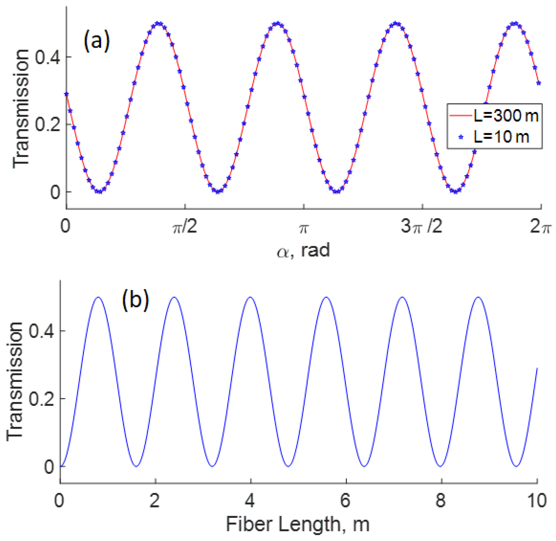 Sensors 22 08557 g002 Sensors 22 08557 g002